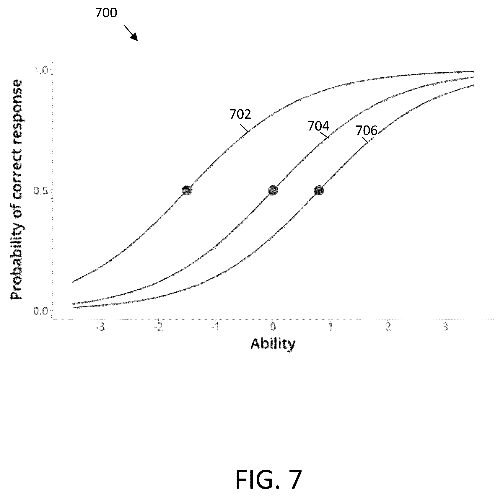 Patent US11854433 Figure 6 – Systems and methods for item response modelling of digital assessments