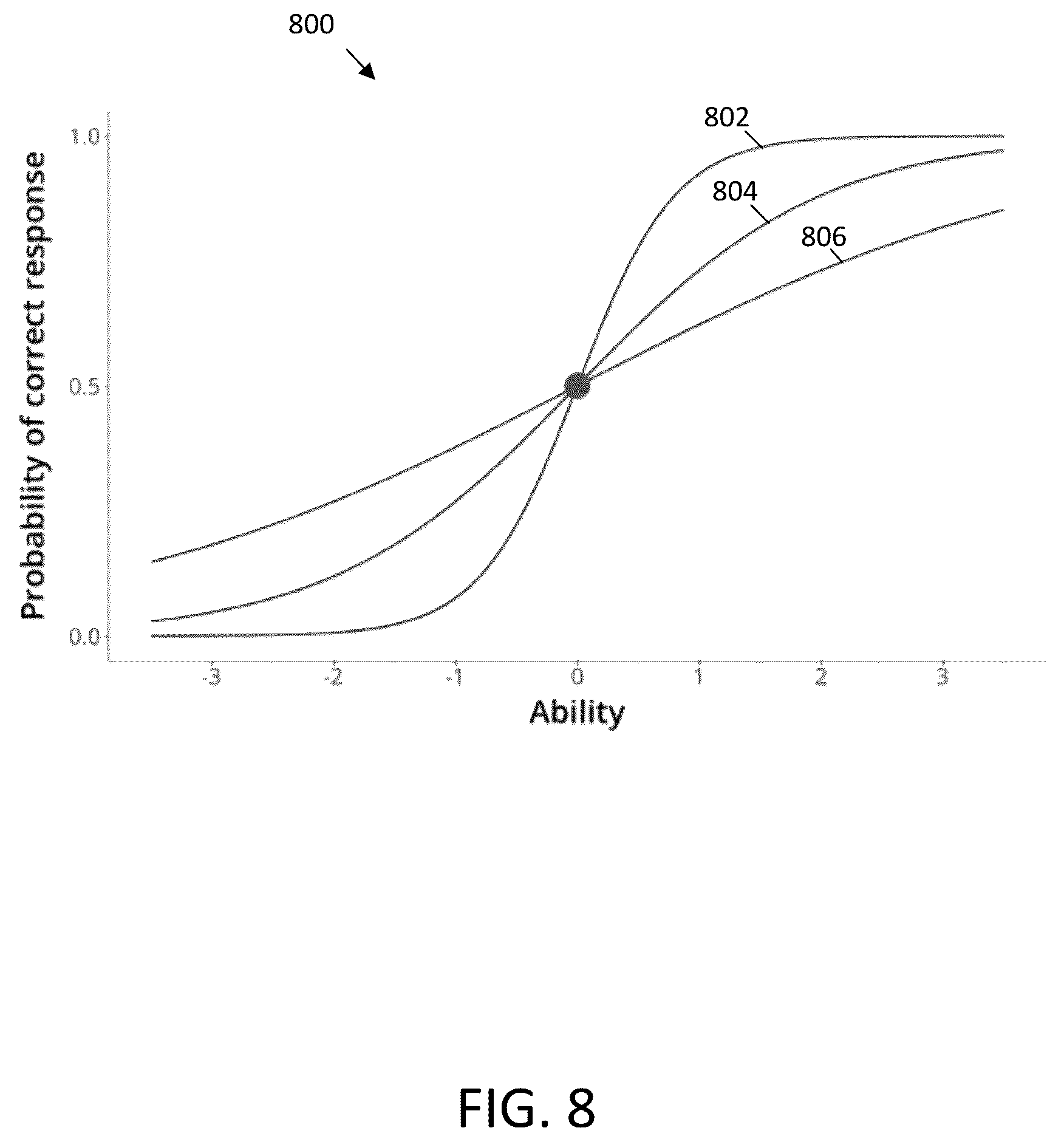 Patent US11854433 Figure 7 – Systems and methods for item response modelling of digital assessments