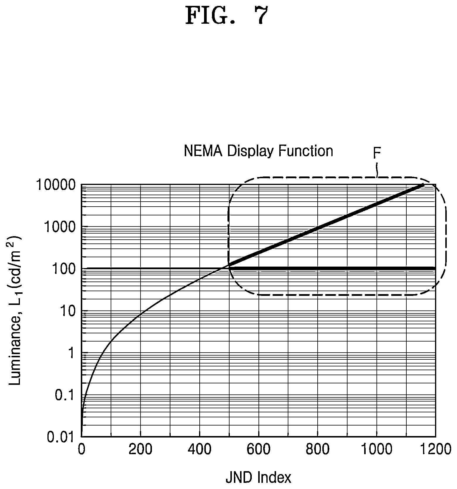 Patent US11854442 Figure 7 – Cover window and display device including the same