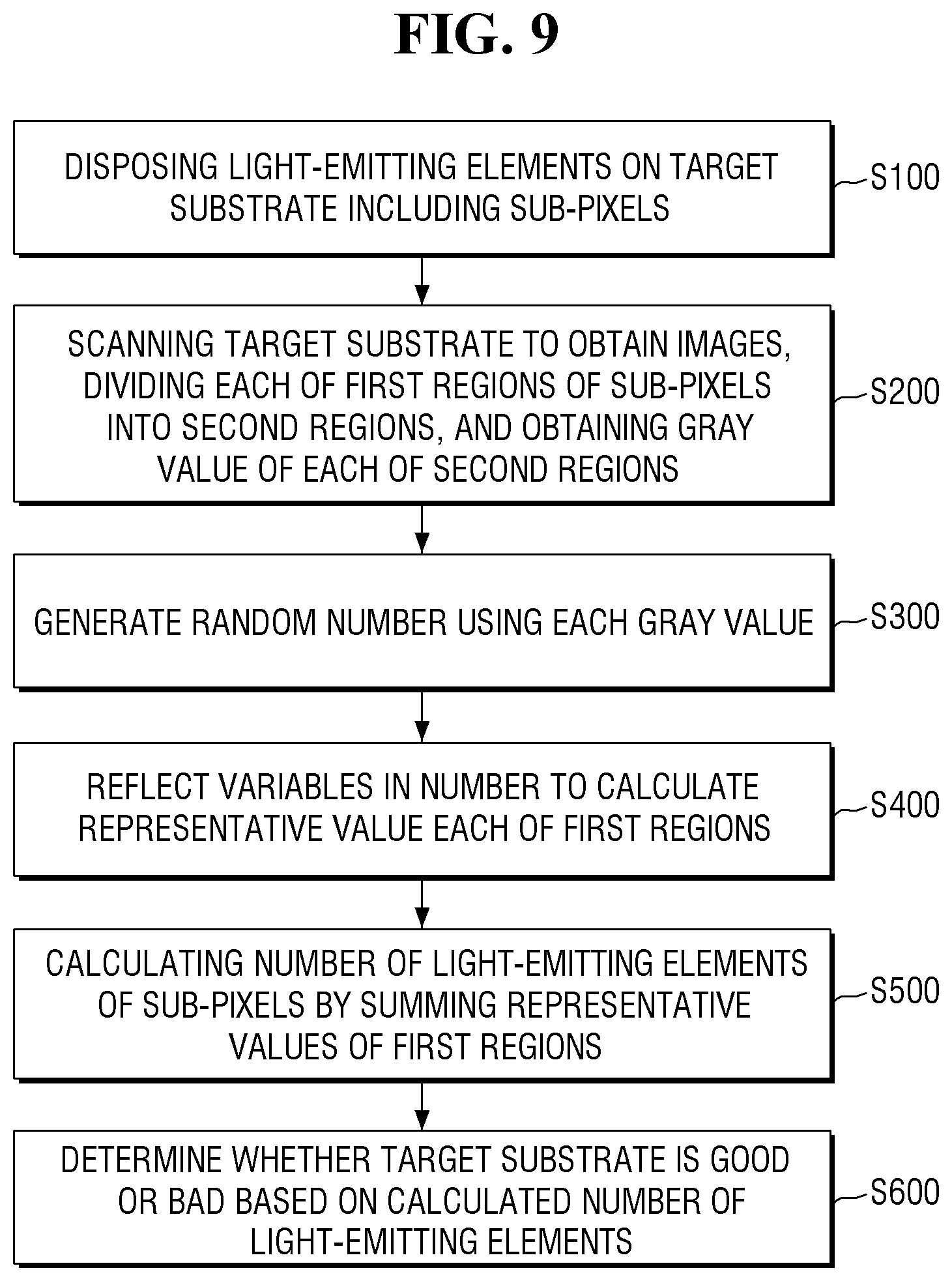 Patent US11854445 Figure 9 – Method for inspecting display device and method for fabricating display device