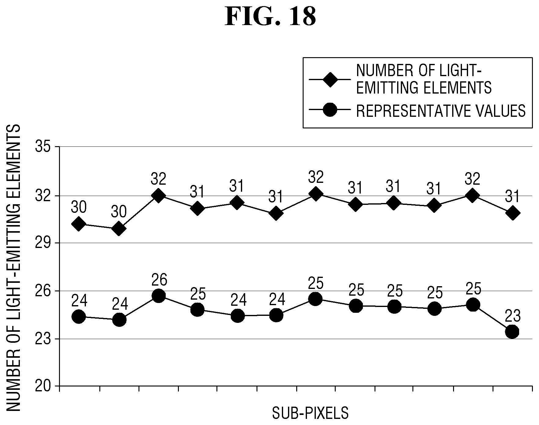 Patent US11854445 Figure 18 – Method for inspecting display device and method for fabricating display device