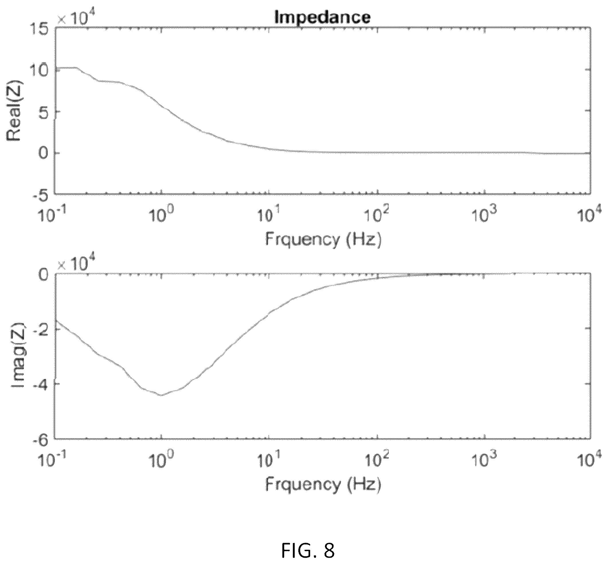 Patent US11854448 Figure 8 – Methods for measuring electrical properties of electro-optic displays