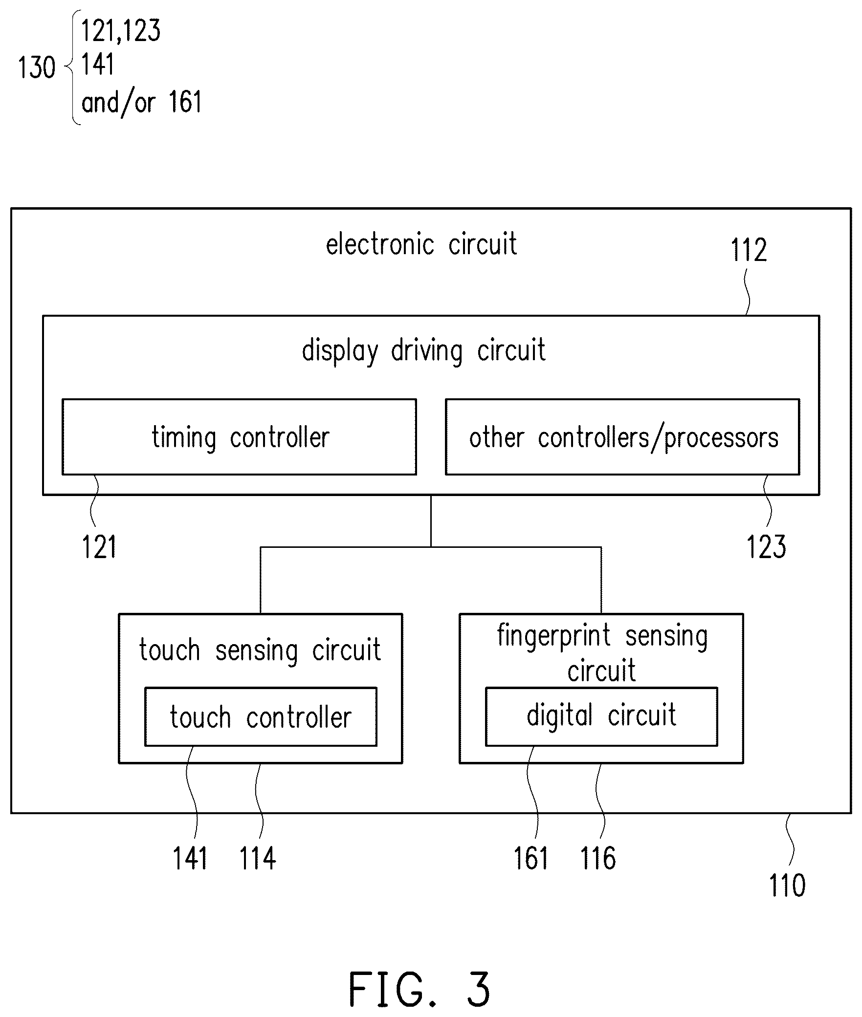 Patent US11854451 Figure 3 – Electronic circuit having display driving function, touch sensing function and fingerprint sensing function