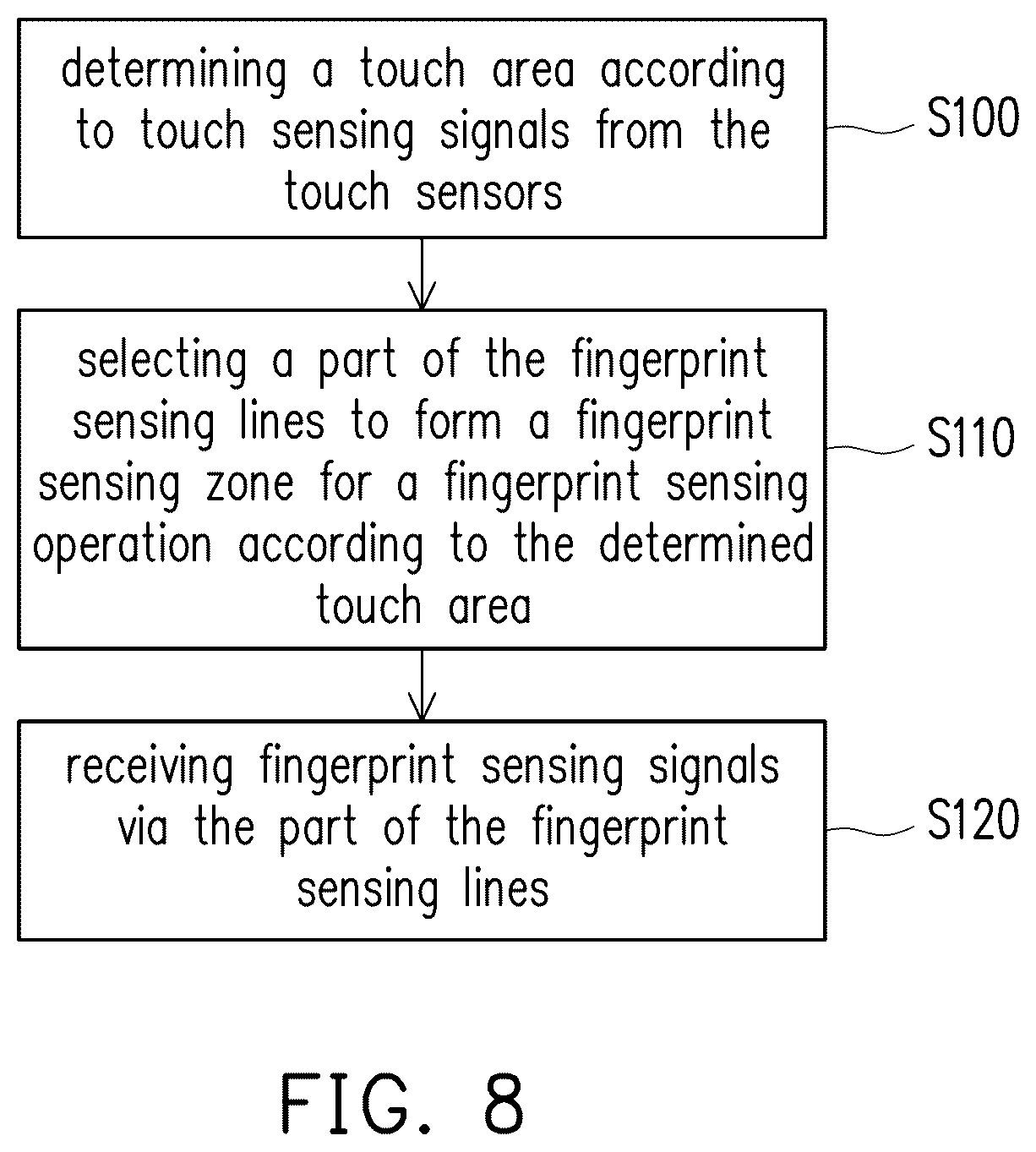 Patent US11854451 Figure 8 – Electronic circuit having display driving function, touch sensing function and fingerprint sensing function
