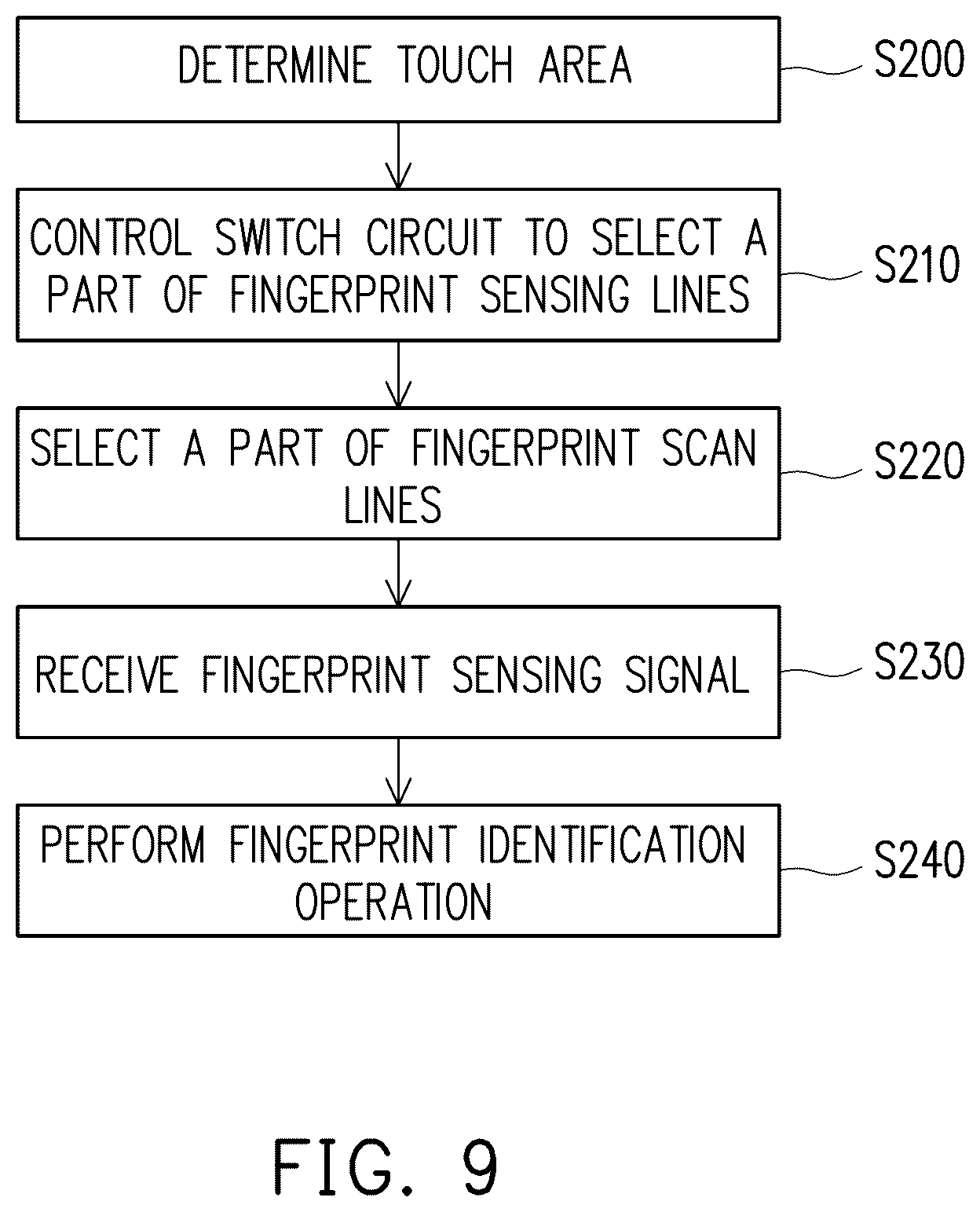 Patent US11854451 Figure 9 – Electronic circuit having display driving function, touch sensing function and fingerprint sensing function