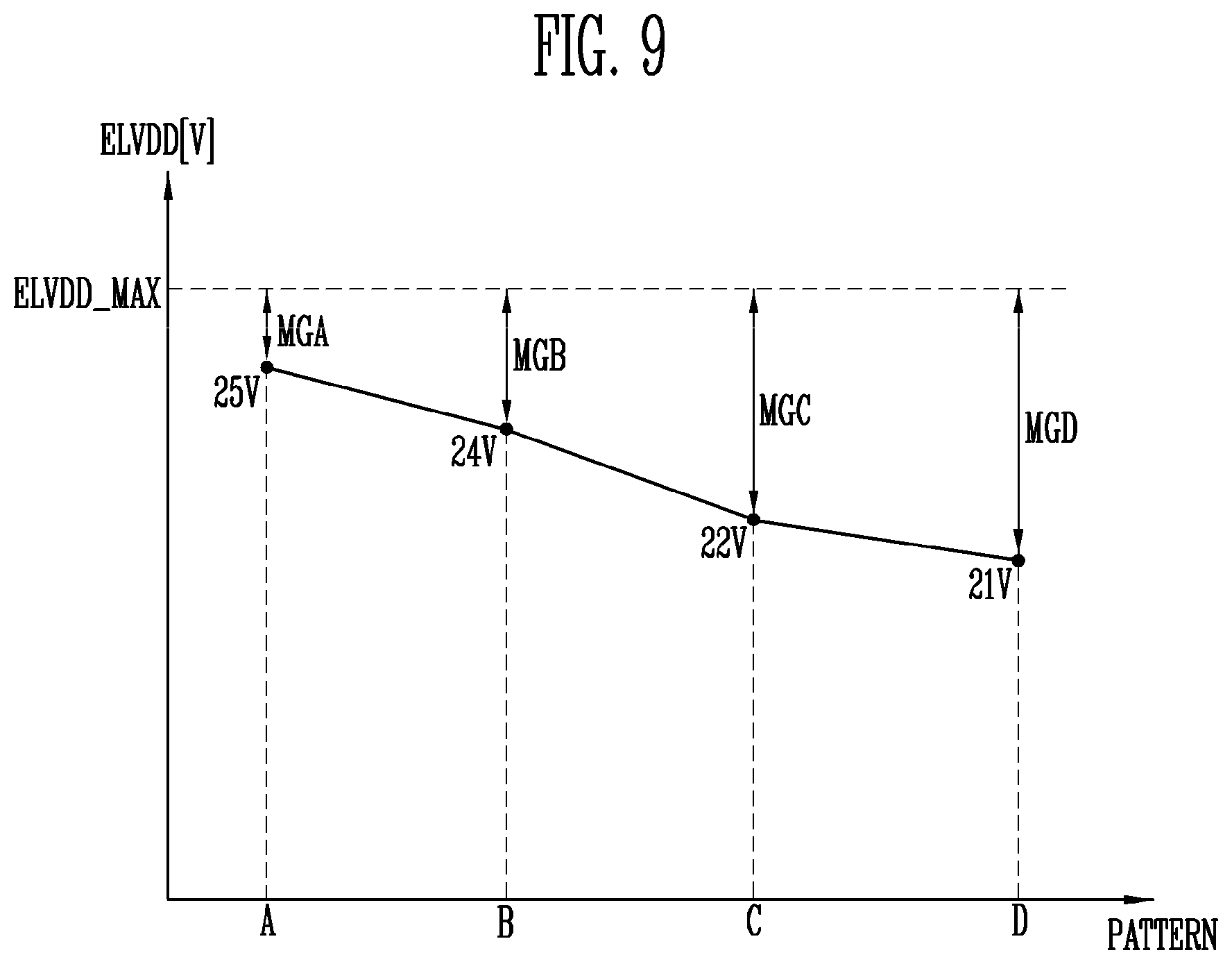 Patent US11854454 Figure 9 – Display device and driving method thereof