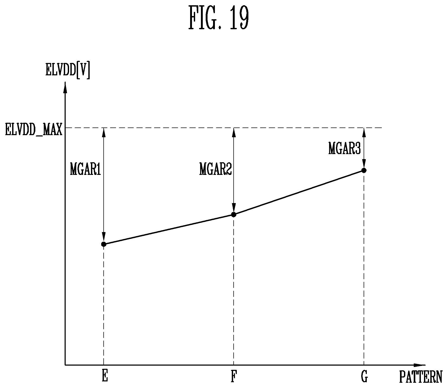 Patent US11854454 Figure 18 – Display device and driving method thereof