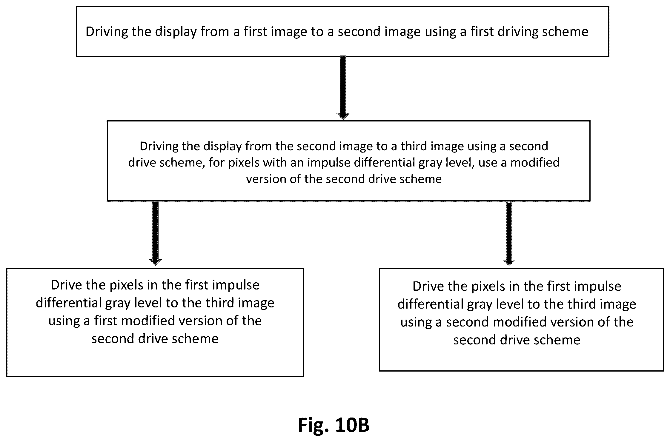 Patent US11854456 Figure 9 – Electro-optic displays and methods for driving the same