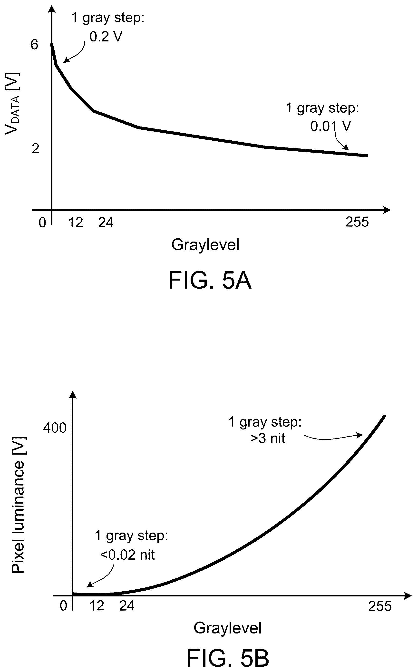 Patent US11854457 Figure 4 – Selective black level control in active matrix displays