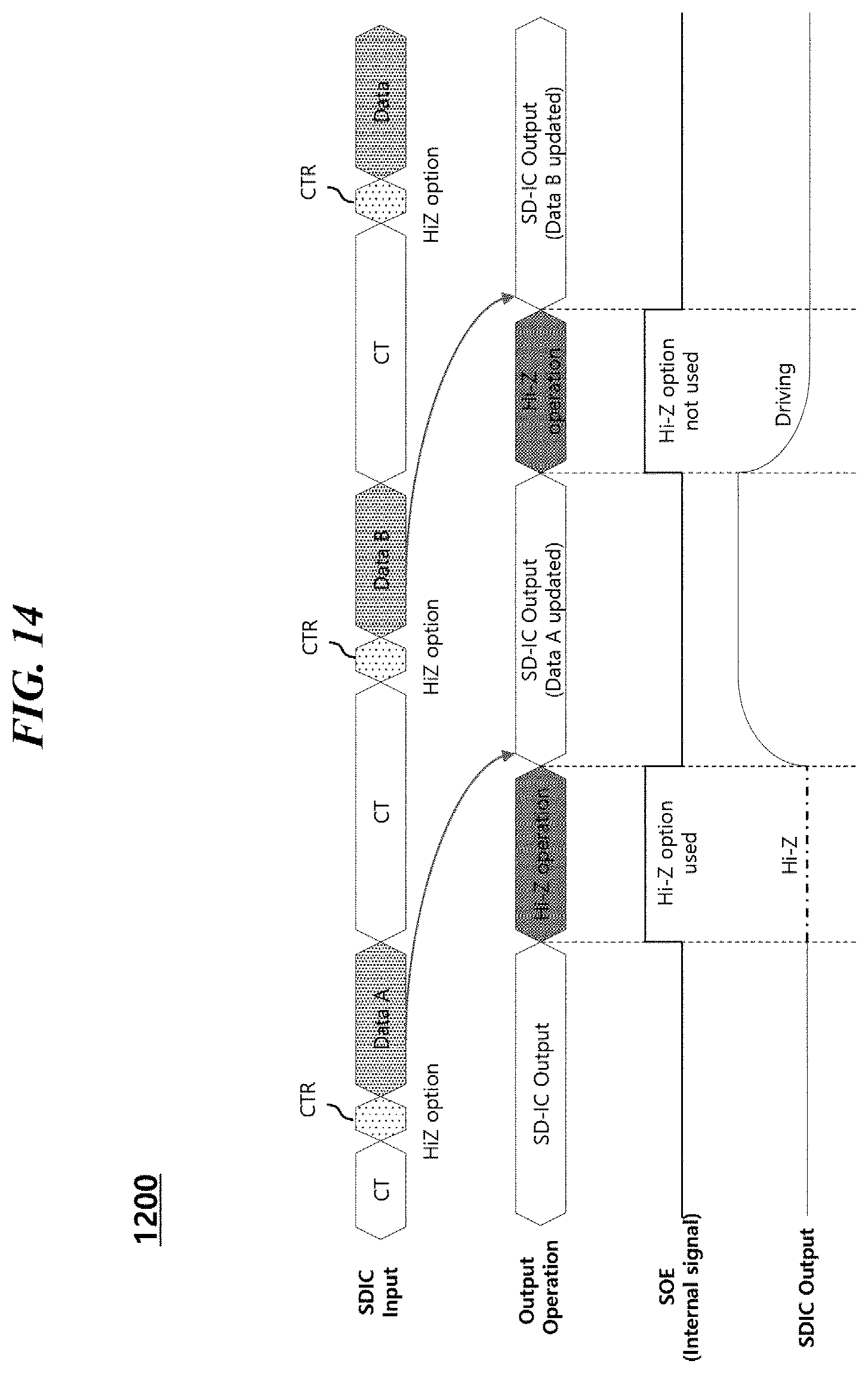 Patent US11854463 Figure 14 – Data driving integrated circuit and method of driving the same