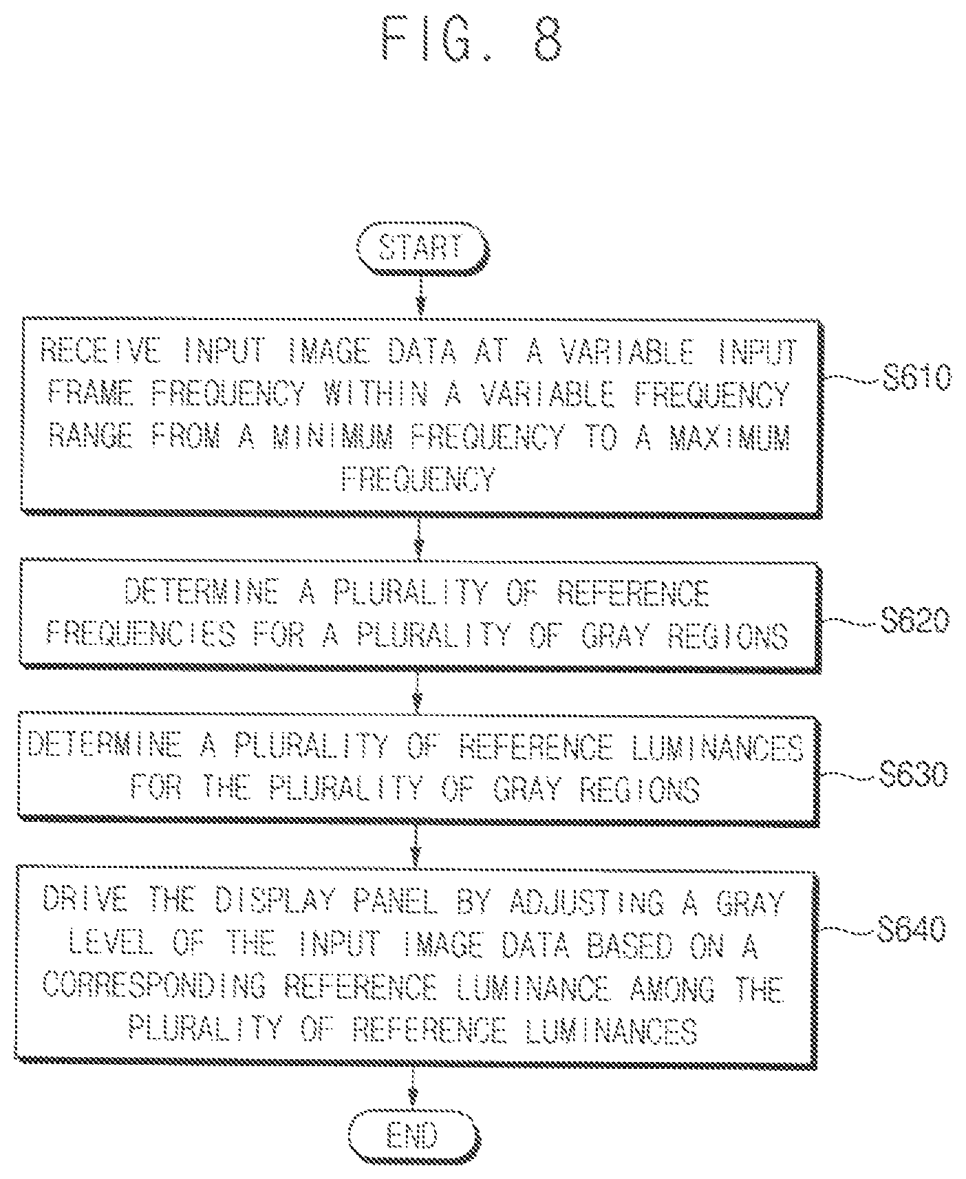 Patent US11854469 Figure 8 – Display device determining reference frequency based on previous frame frequency, and method of operating the same