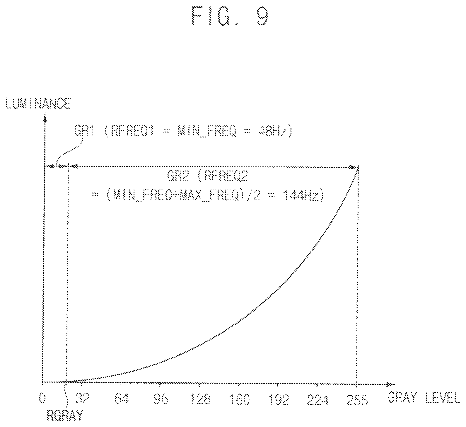 Patent US11854469 Figure 9 – Display device determining reference frequency based on previous frame frequency, and method of operating the same