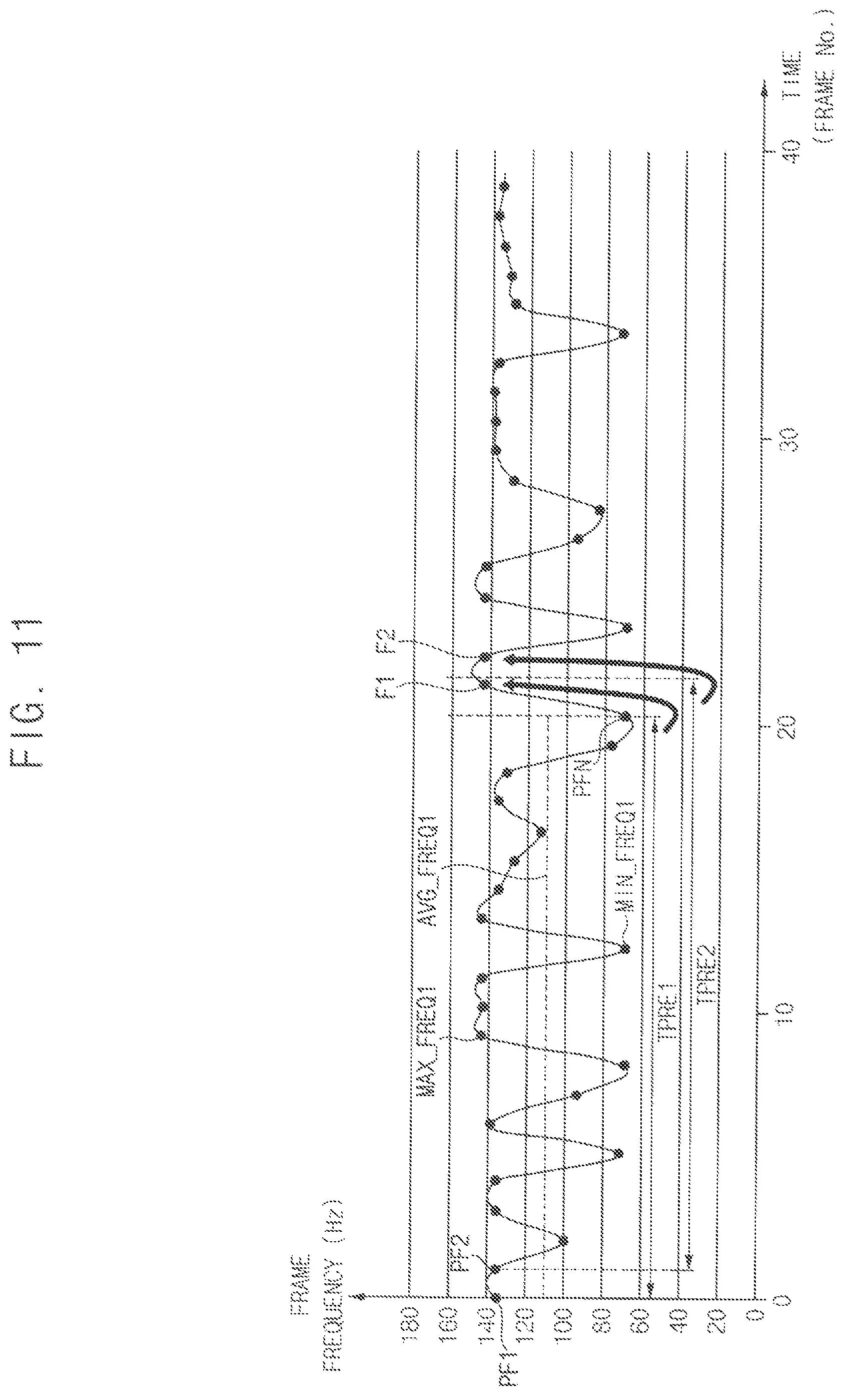 Patent US11854469 Figure 11 – Display device determining reference frequency based on previous frame frequency, and method of operating the same