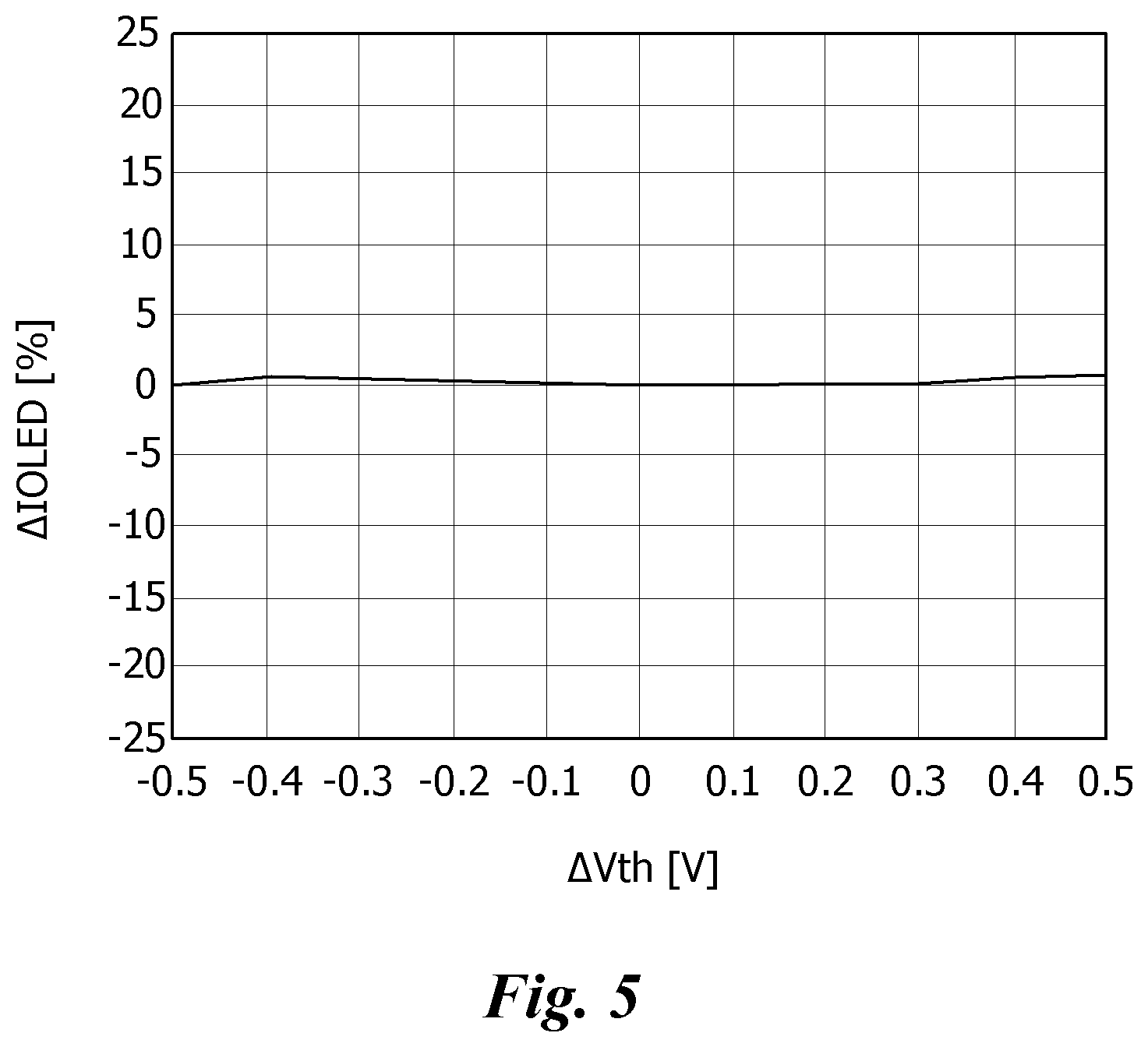 Patent US11854484 Figure 10 – Pixel circuit and display device including the same