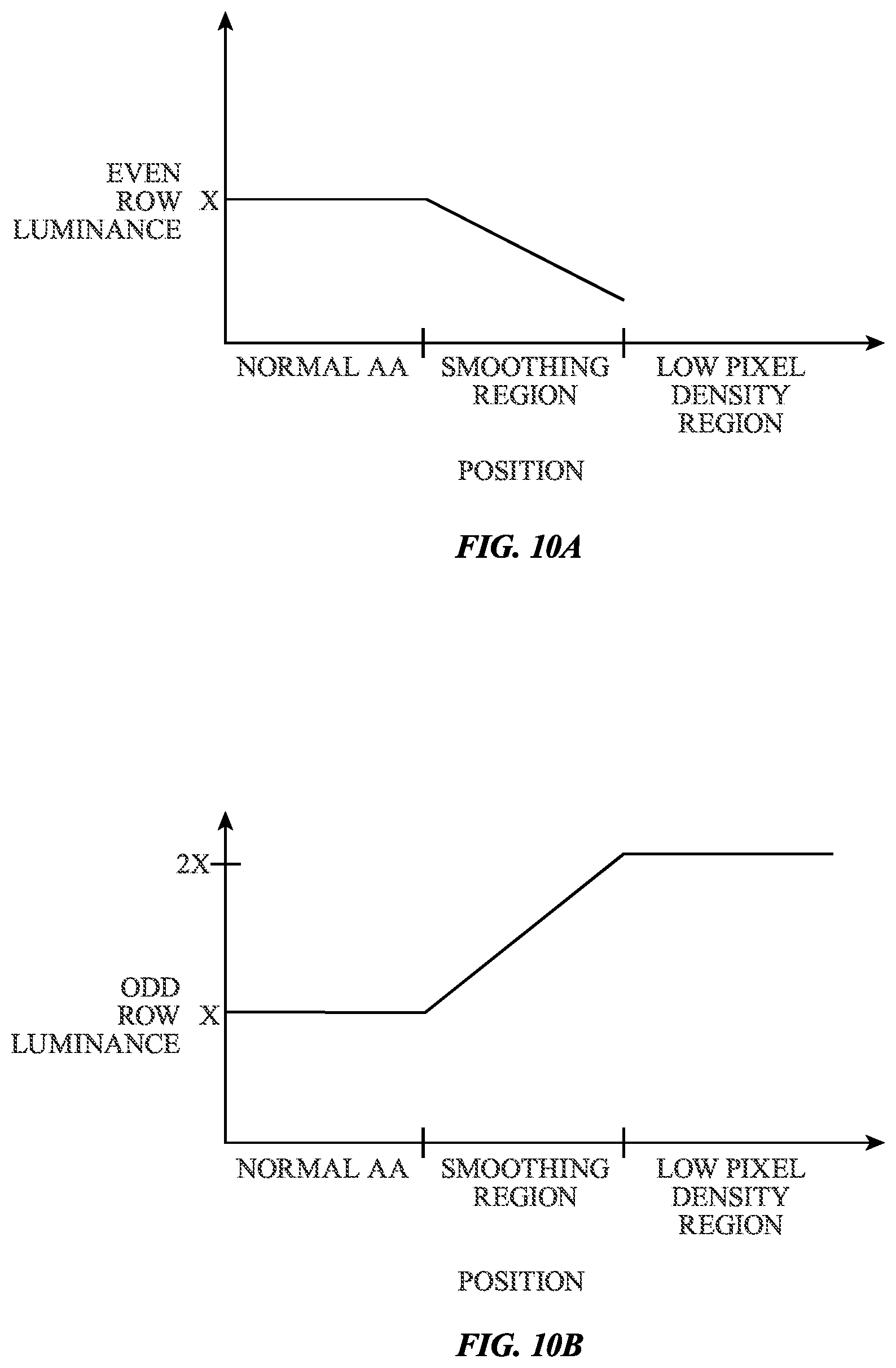 Patent US11854490 Figure 12 – Displays with gate driver circuitry in an active area