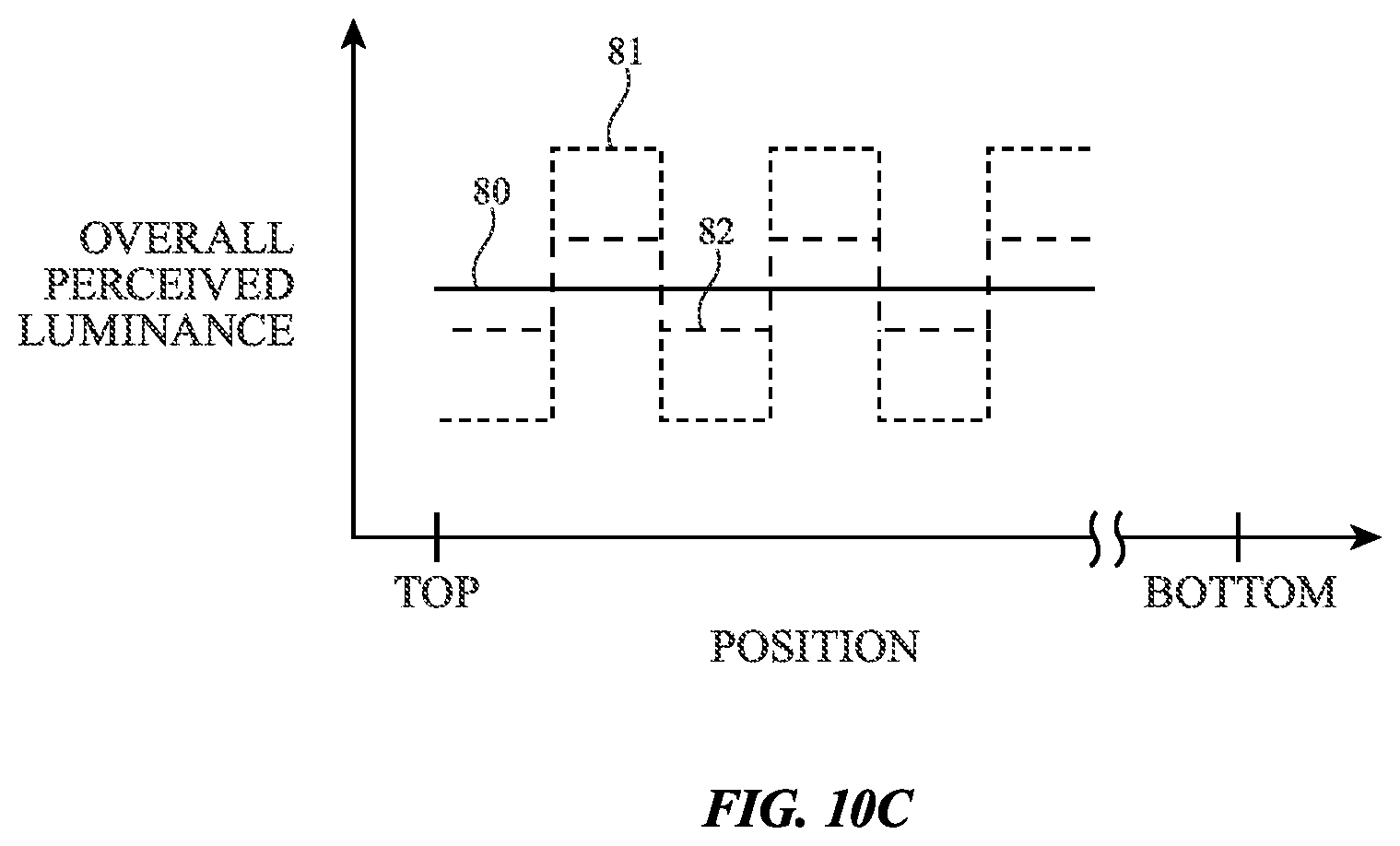 Patent US11854490 Figure 13 – Displays with gate driver circuitry in an active area