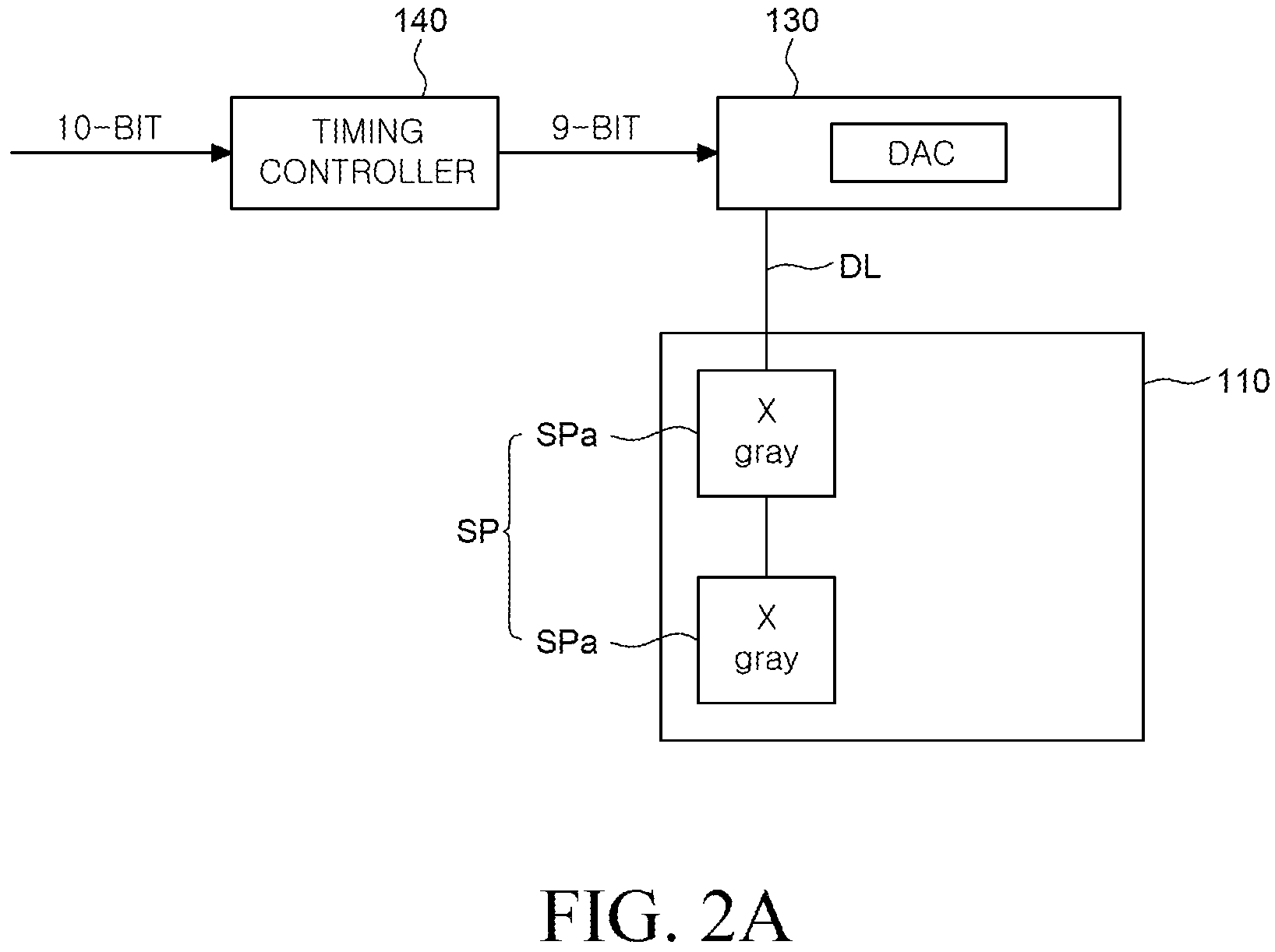 Patent US11854498 Figure 2 – Display device having a plurality of sub-pixels for displaying odd or even numbered grayscale levels
