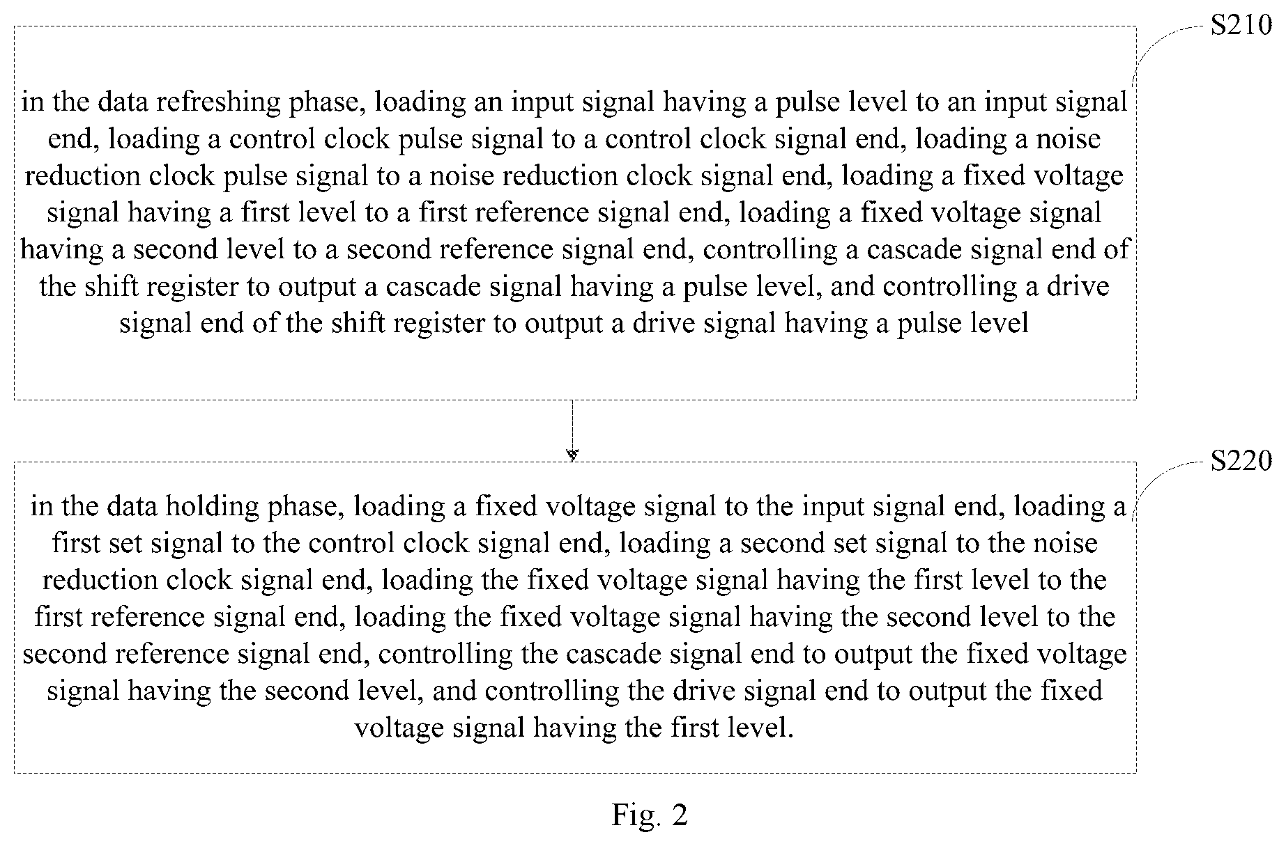 Patent US11854508 Figure 2 – Driving method and device for shift register