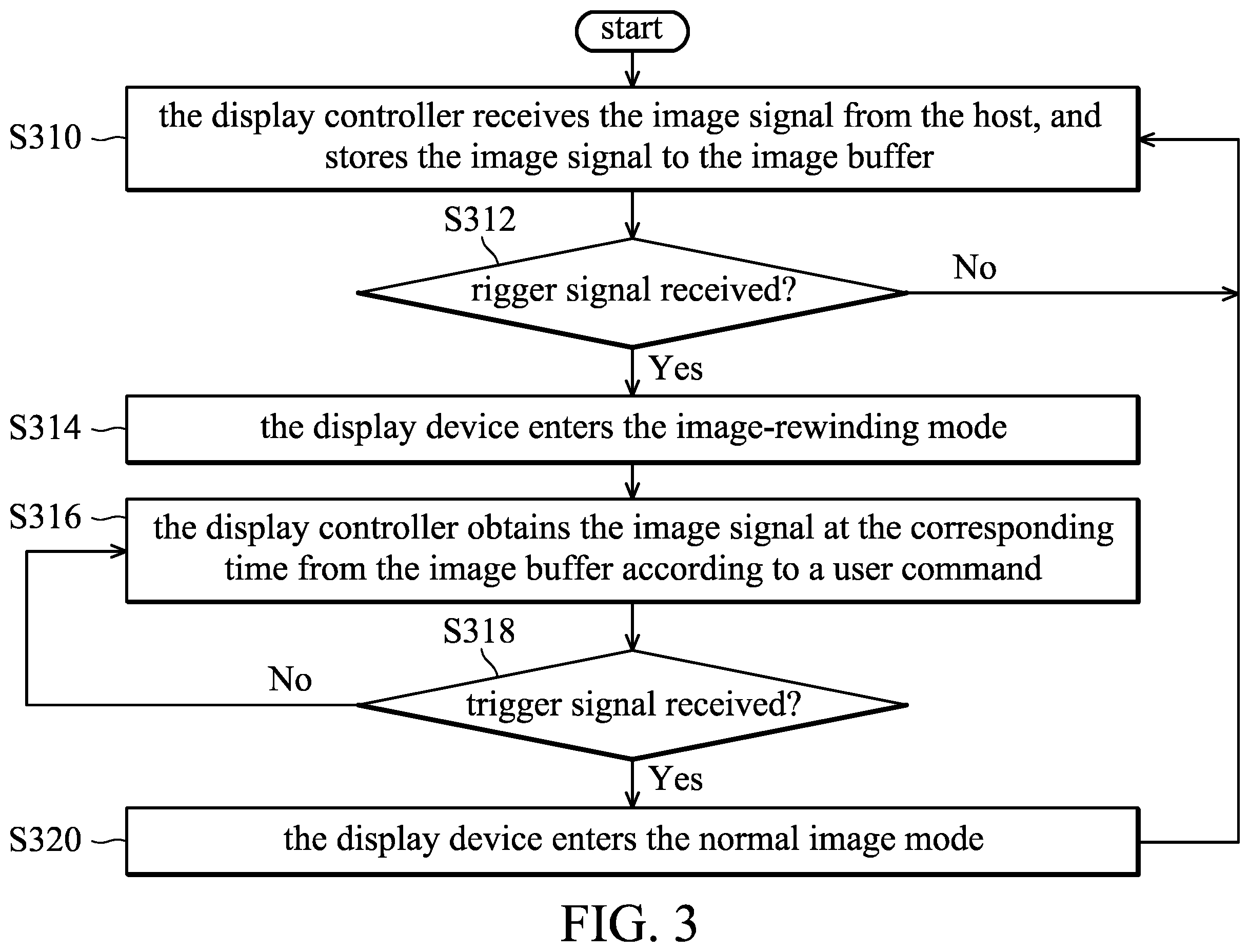 Patent US11854512 Figure 3 – Display device and method of image rewinding thereof
