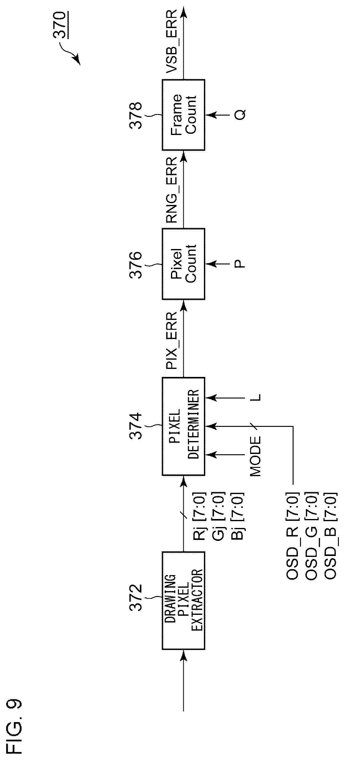 Patent US11854513 Figure 9 – Semiconductor device having an interface for digital video signals