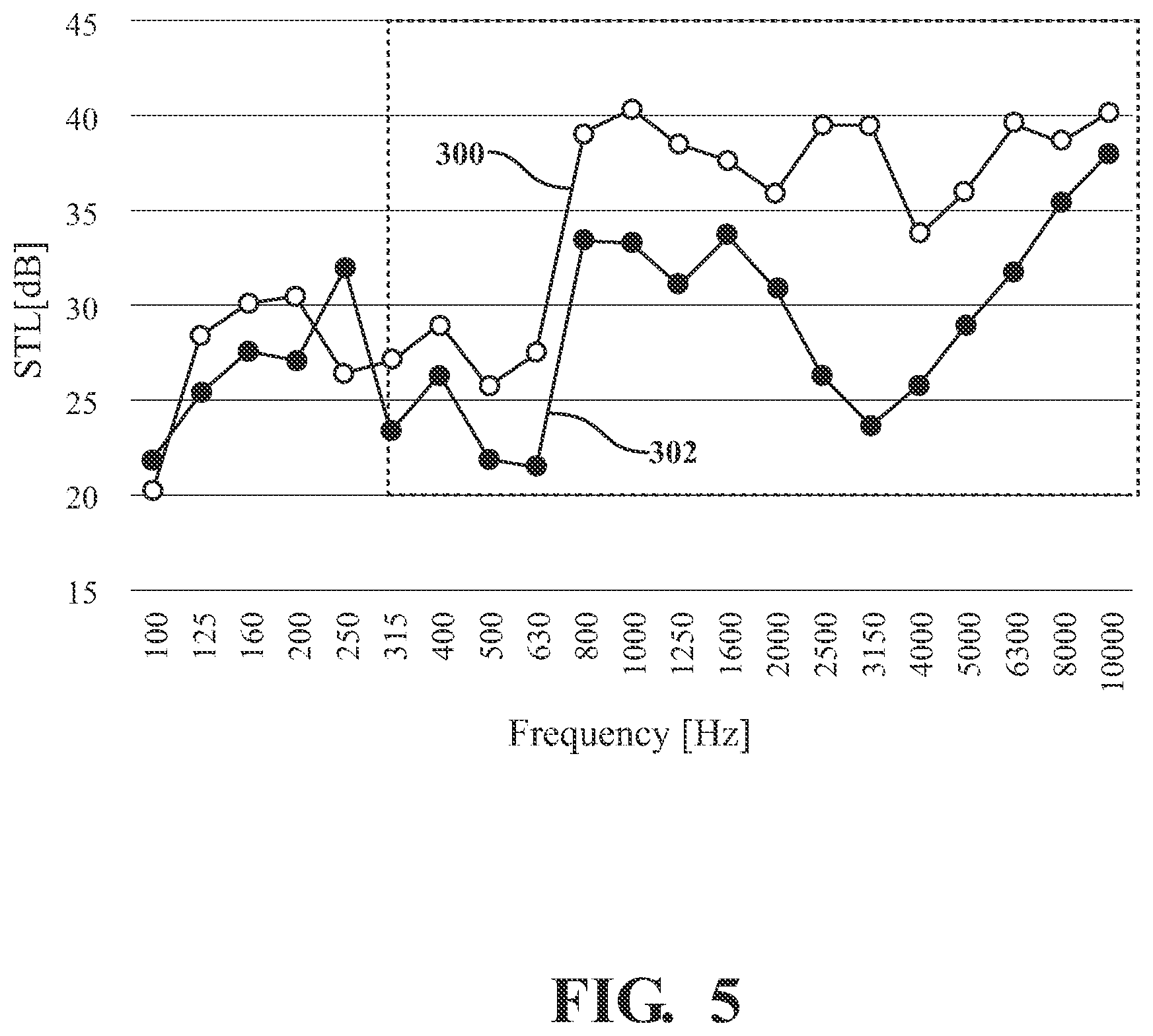 Patent US11854522 Figure 5 – Sound absorbing structure having one or more acoustic scatterers attached to a transparent panel