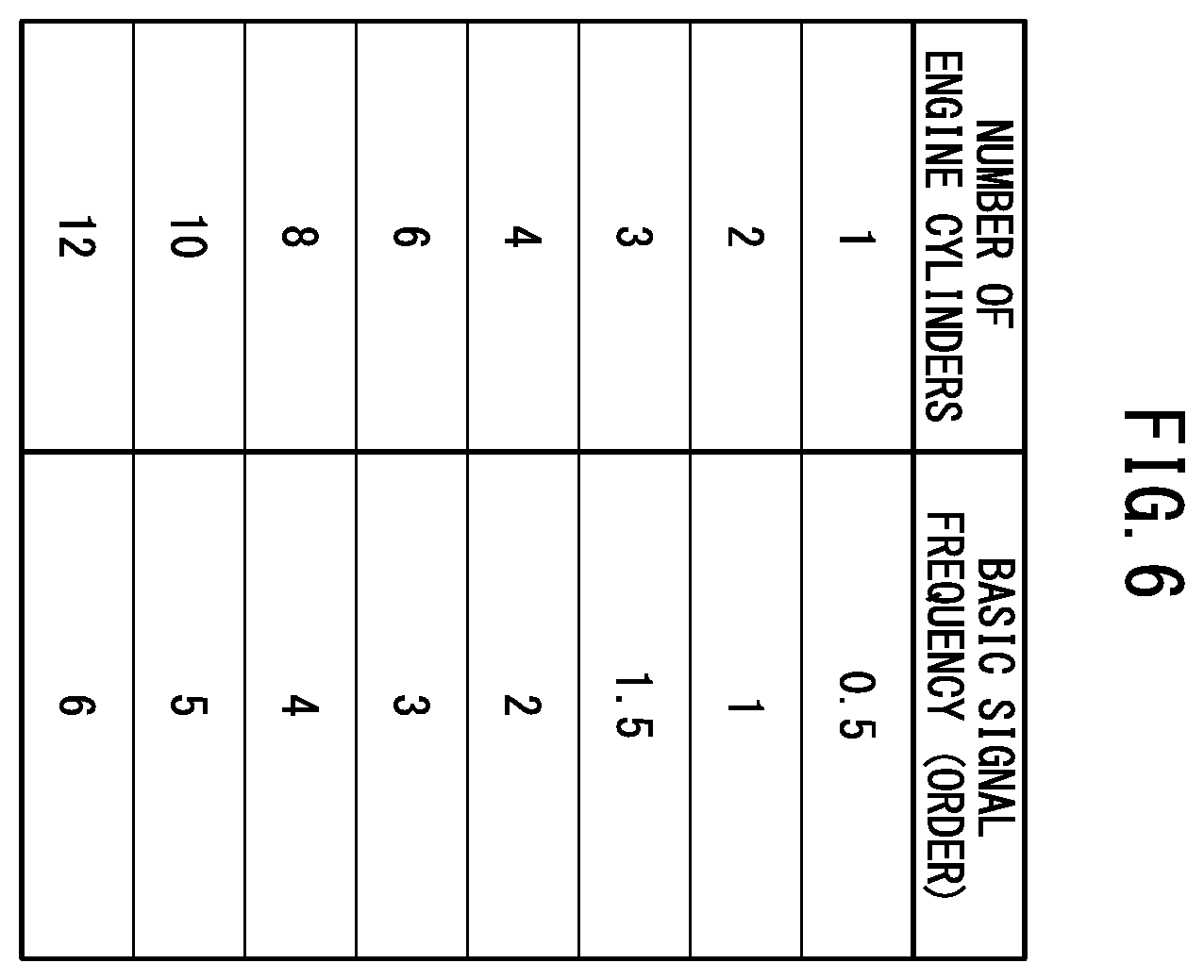 Patent US11854526 Figure 6 – Storage medium, microphone, and engine speed acquisition device
