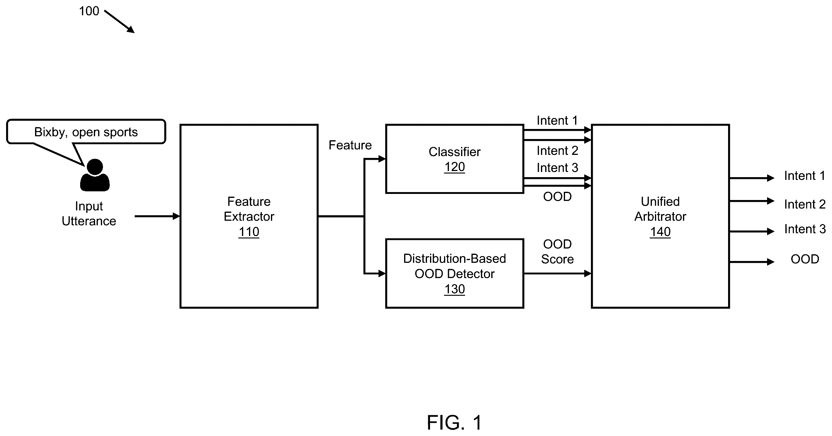 Patent US11854528 Figure 1 – Method and system for detecting unsupported utterances in natural language understanding
