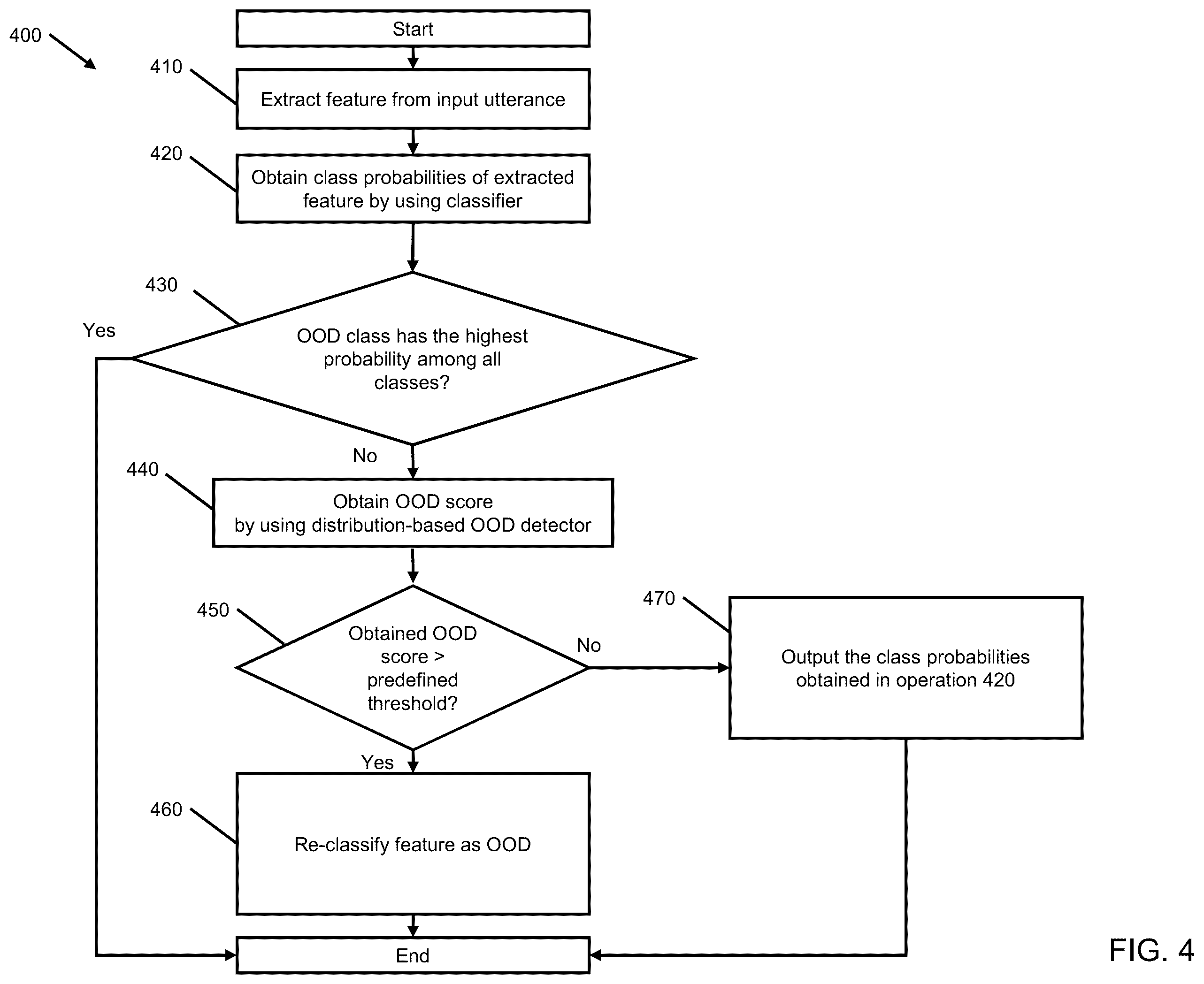 Patent US11854528 Figure 4 – Method and system for detecting unsupported utterances in natural language understanding