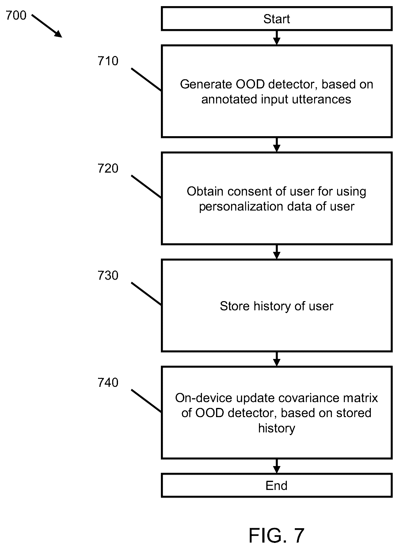 Patent US11854528 Figure 7 – Method and system for detecting unsupported utterances in natural language understanding