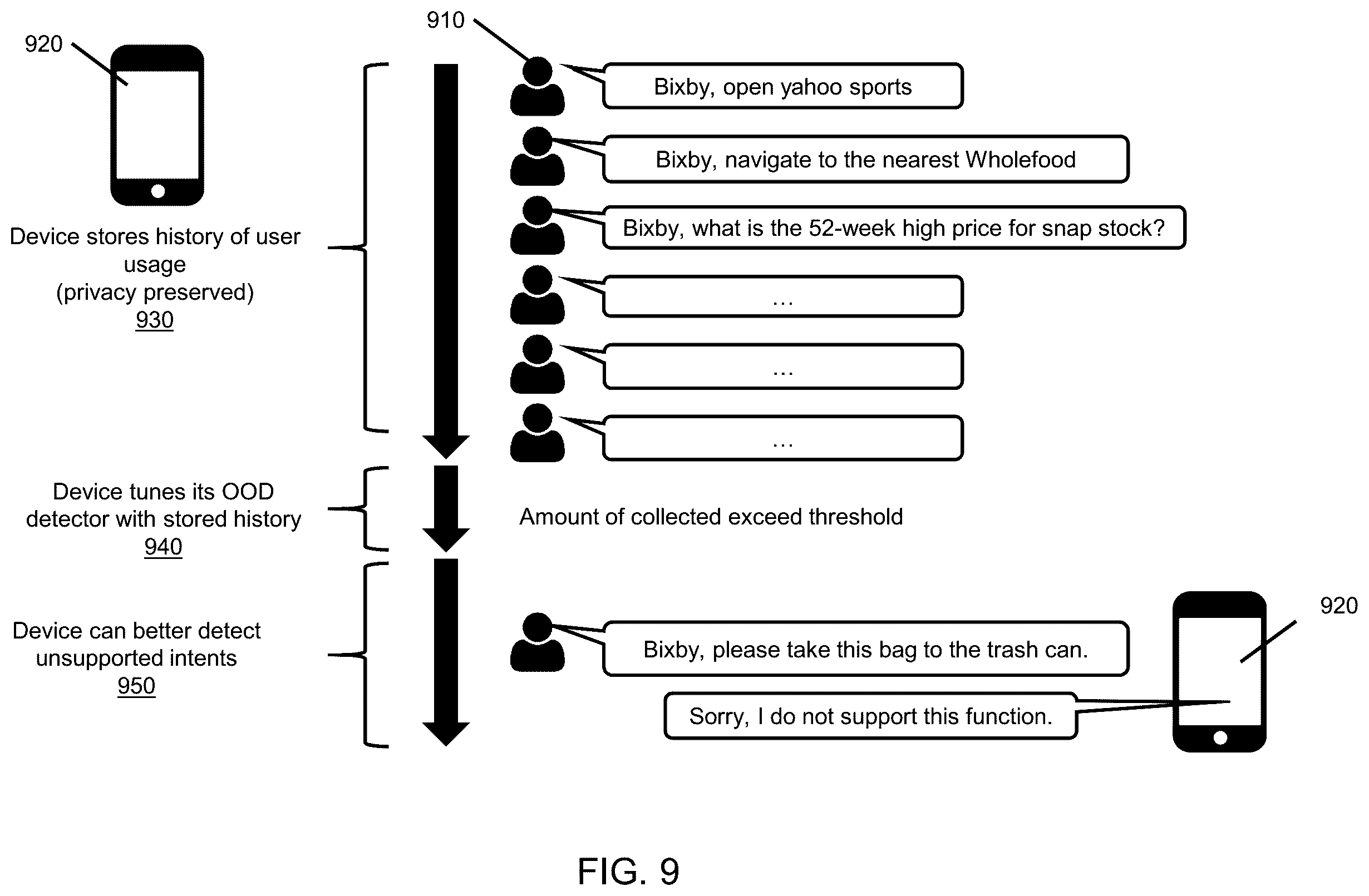 Patent US11854528 Figure 9 – Method and system for detecting unsupported utterances in natural language understanding