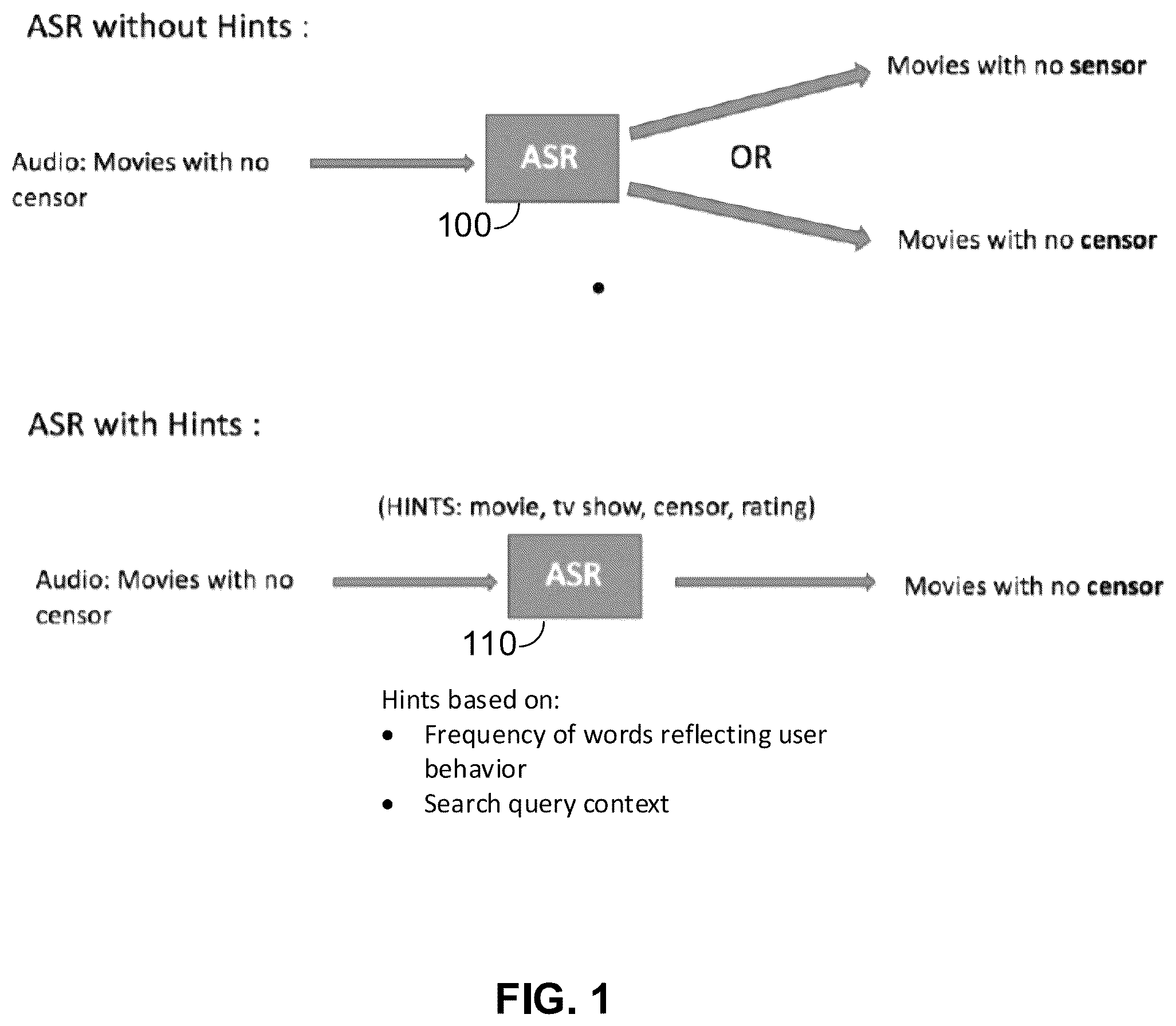 Patent US11854529 Figure 1 – Method and apparatus for generating hint words for automated speech recognition