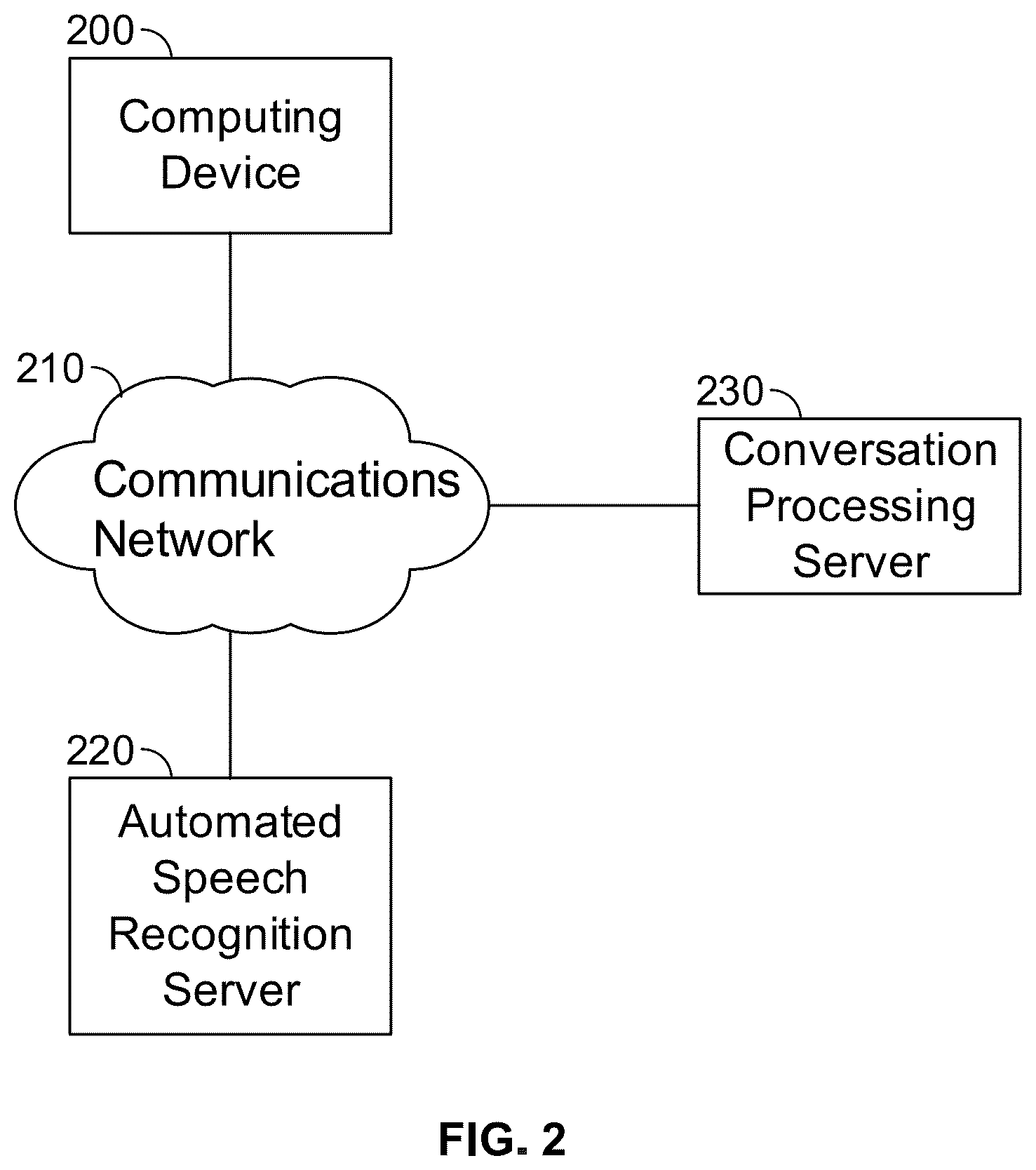 Patent US11854529 Figure 2 – Method and apparatus for generating hint words for automated speech recognition