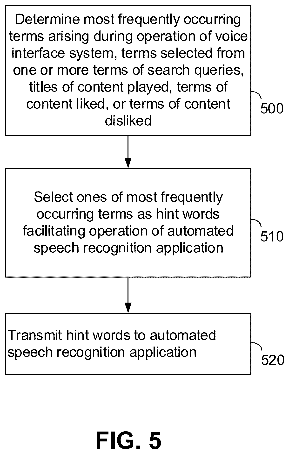 Patent US11854529 Figure 5 – Method and apparatus for generating hint words for automated speech recognition