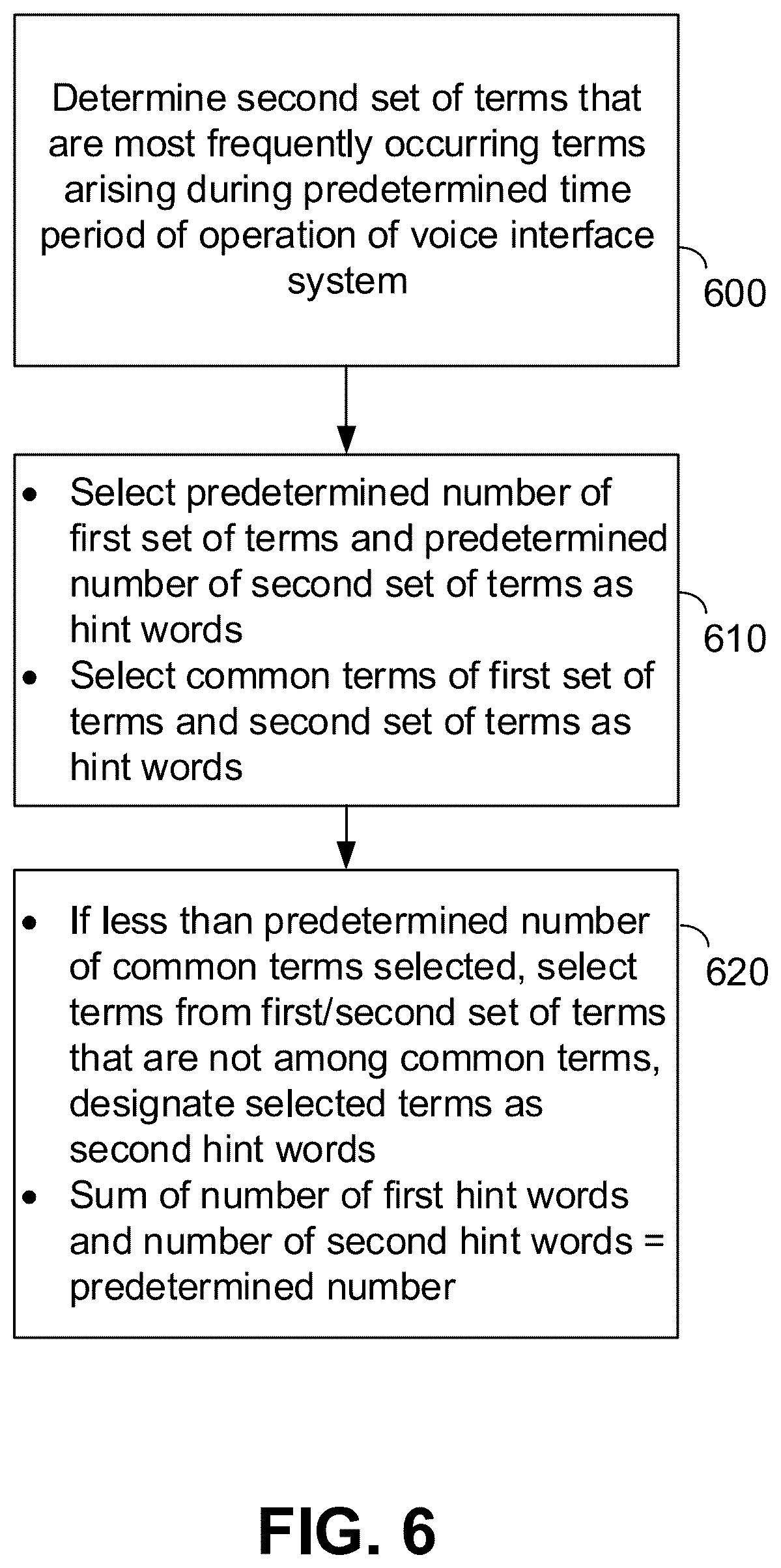 Patent US11854529 Figure 6 – Method and apparatus for generating hint words for automated speech recognition