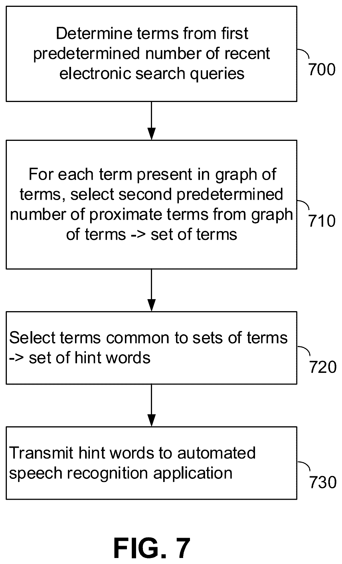 Patent US11854529 Figure 7 – Method and apparatus for generating hint words for automated speech recognition