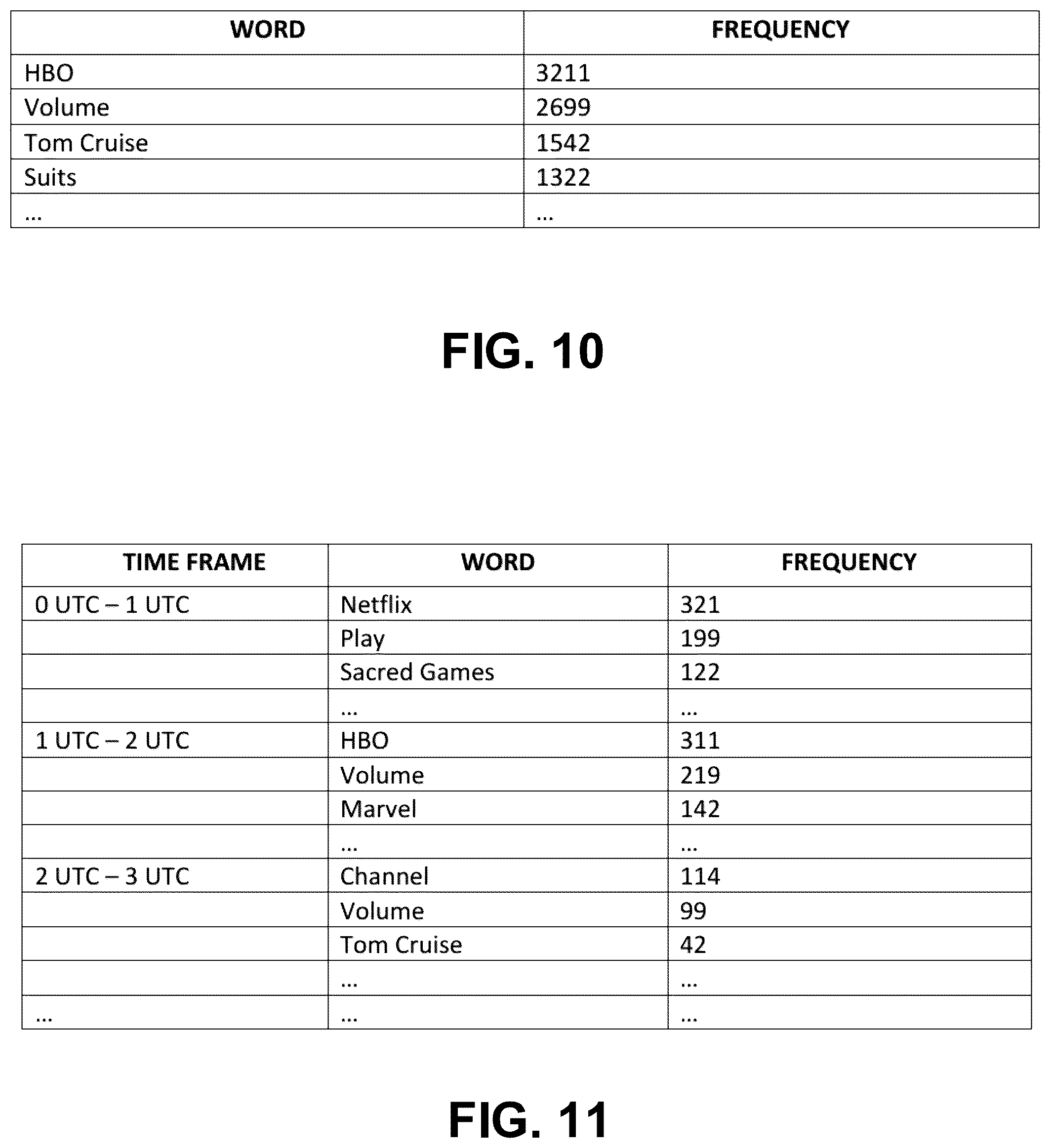 Patent US11854529 Figure 9 – Method and apparatus for generating hint words for automated speech recognition