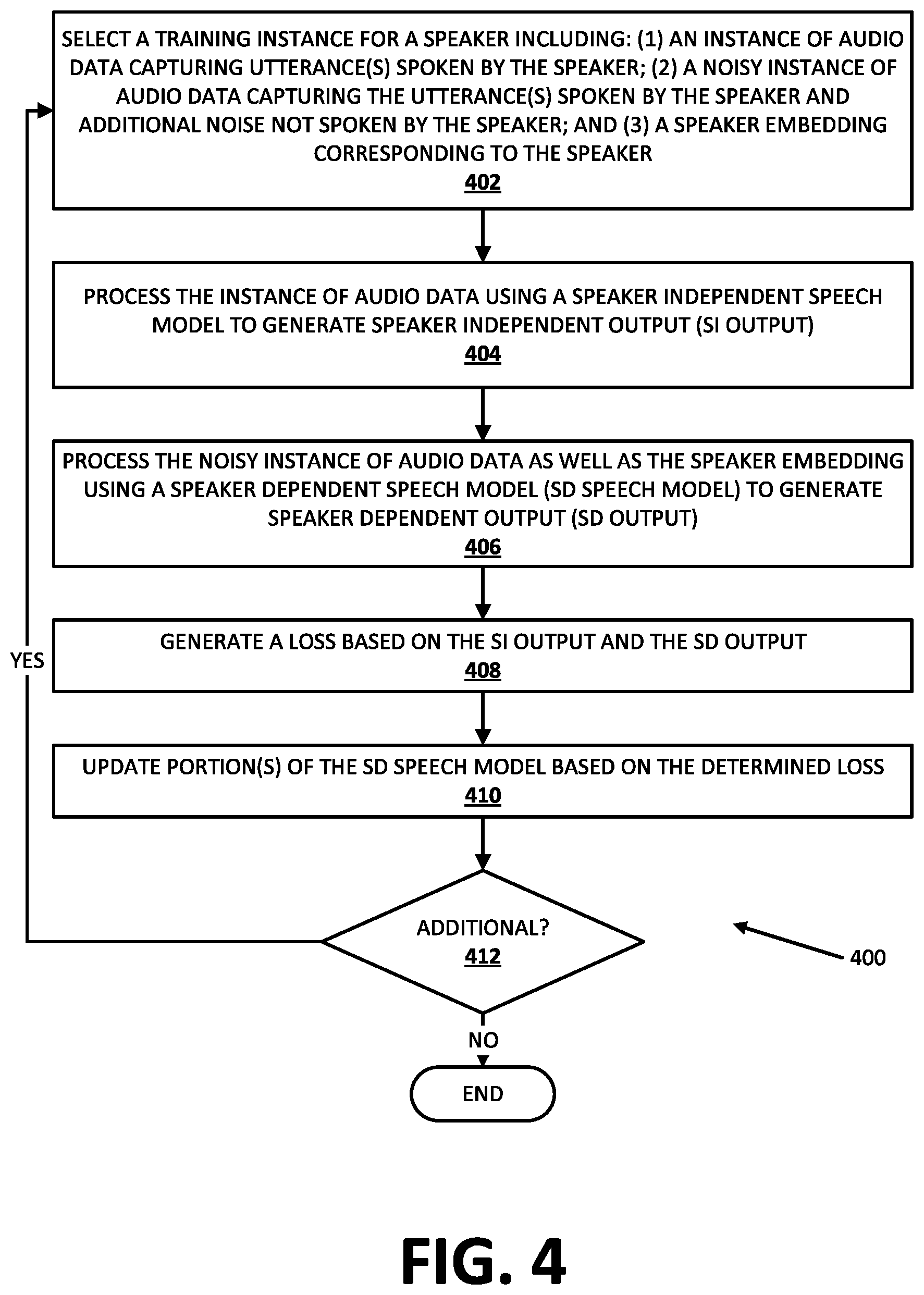 Patent US11854533 Figure 5 – Speaker awareness using speaker dependent speech model(s)