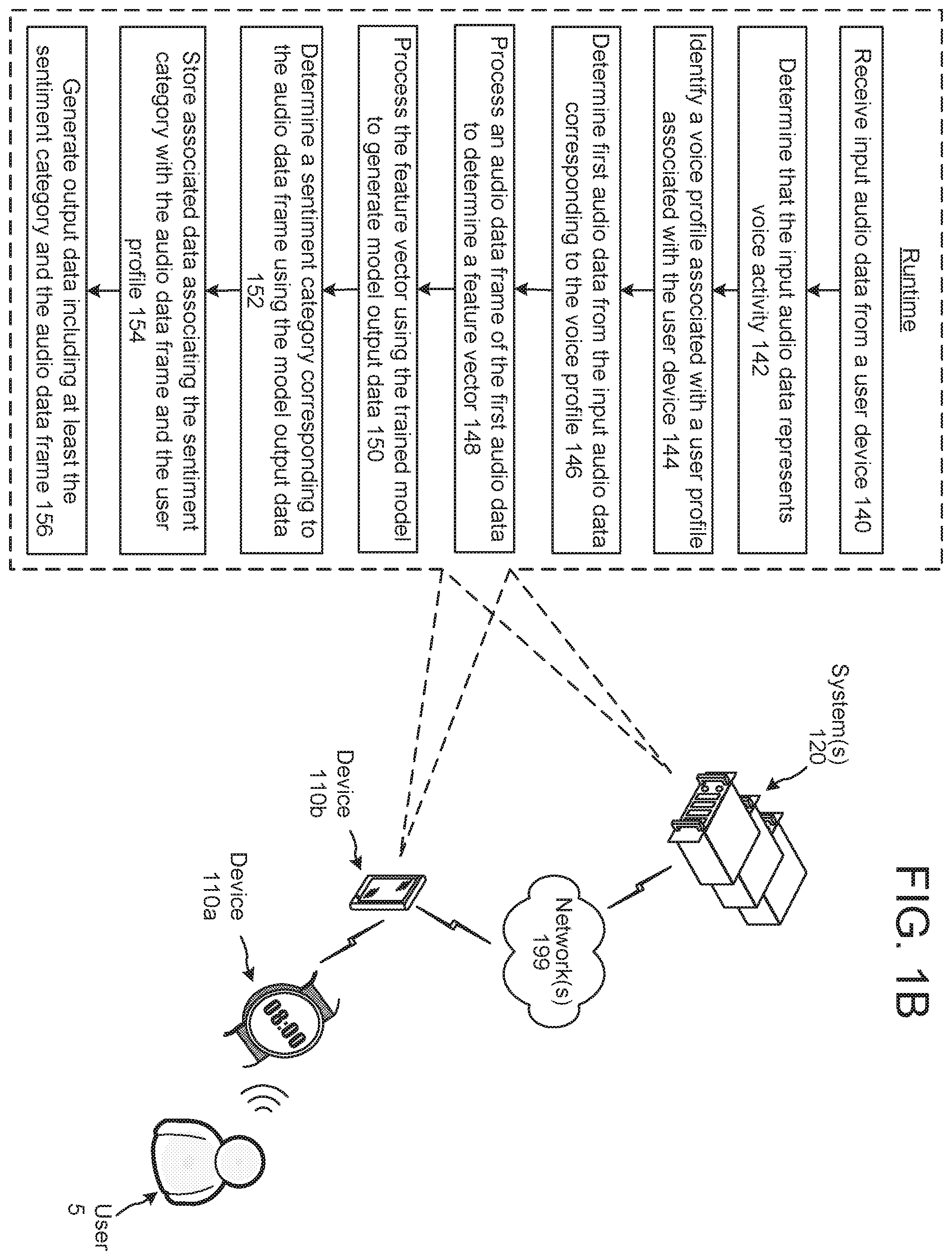 Patent US11854538 Figure 2 – Sentiment detection in audio data