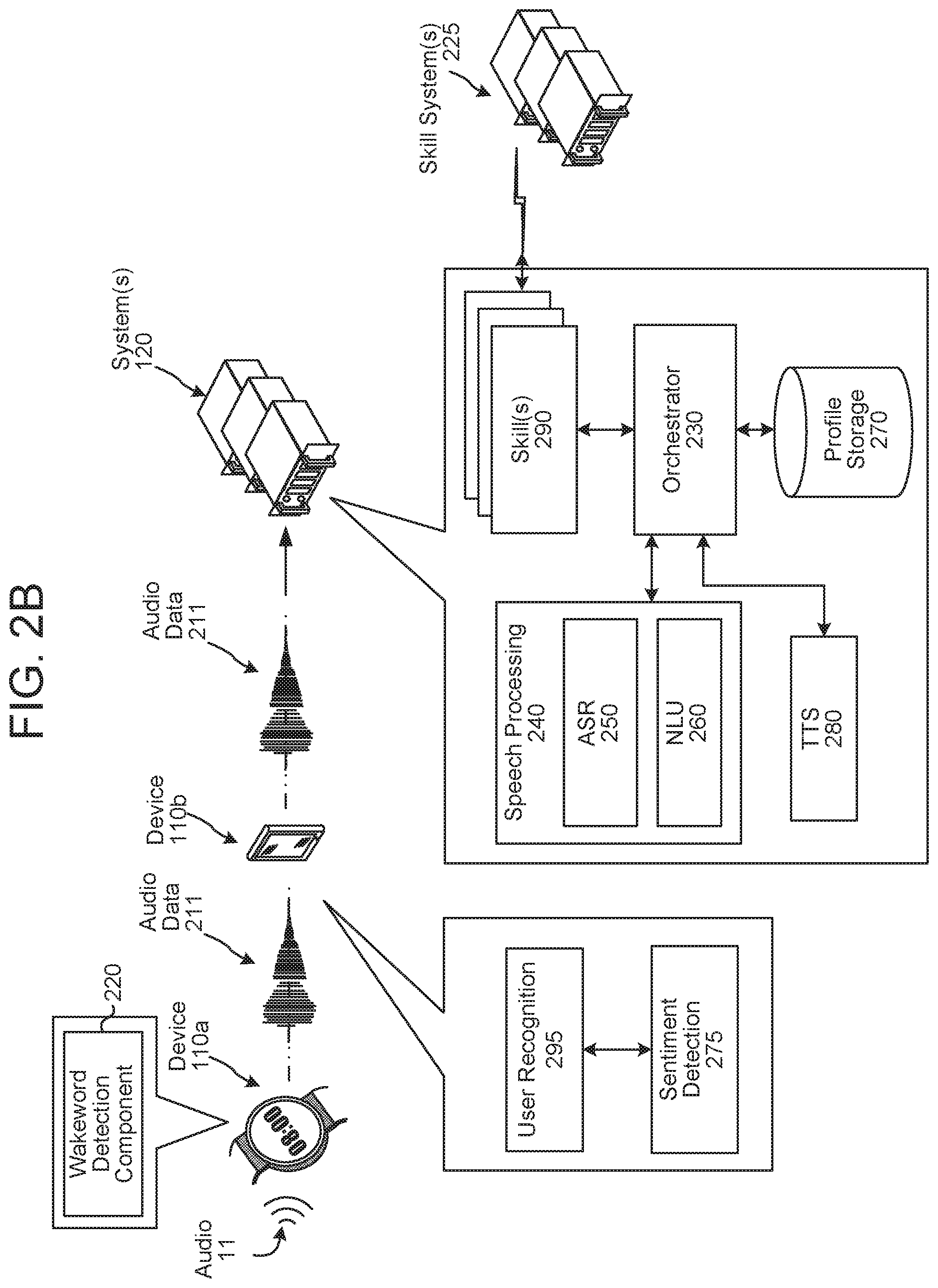 Patent US11854538 Figure 4 – Sentiment detection in audio data
