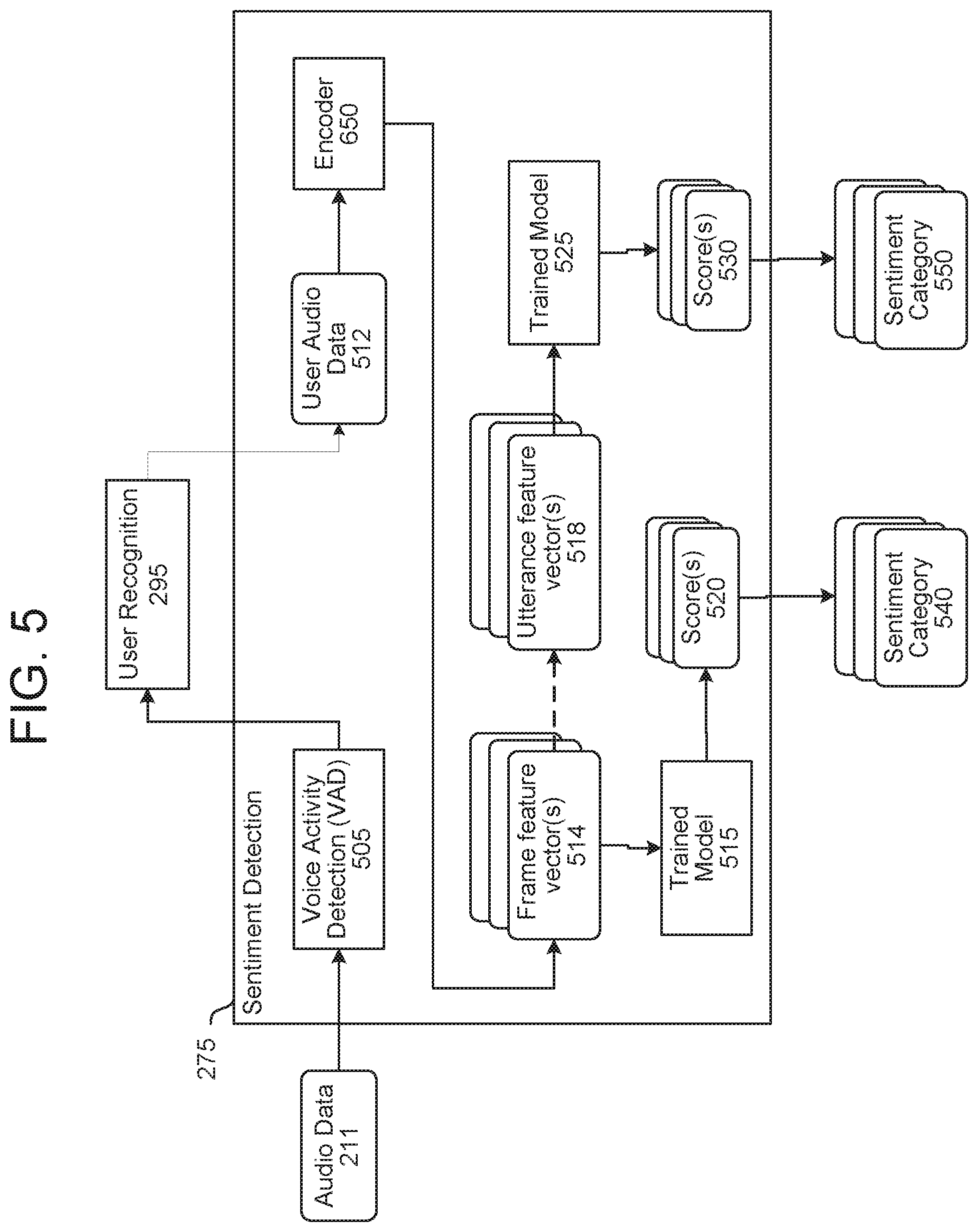 Patent US11854538 Figure 7 – Sentiment detection in audio data