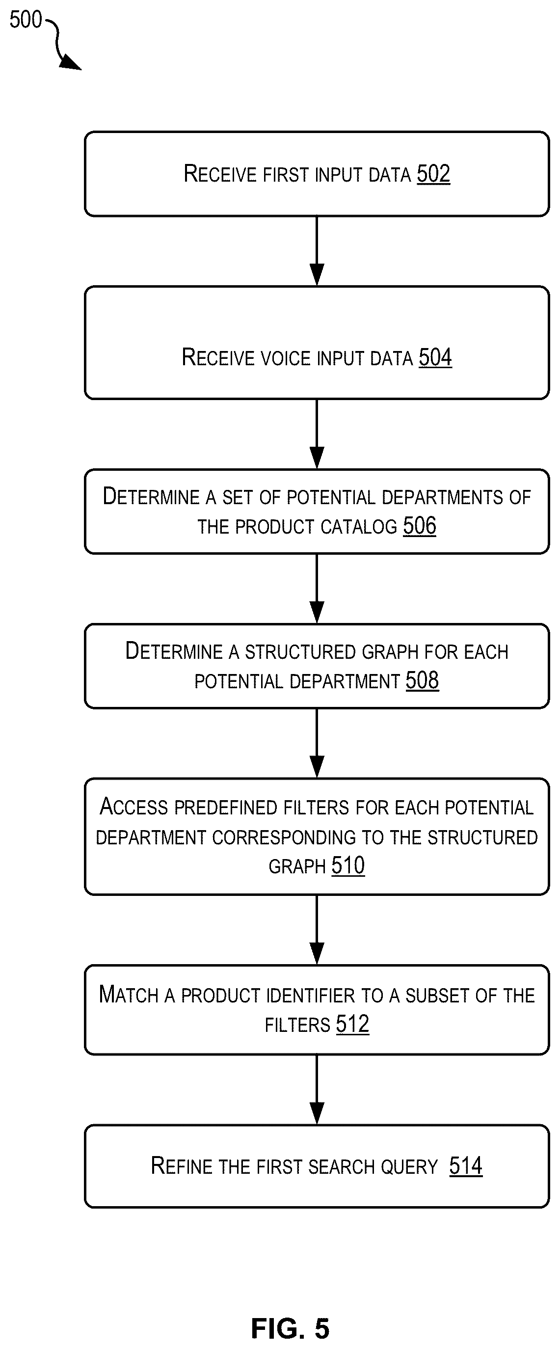Patent US11854544 Figure 5 – Entity resolution of product search filters