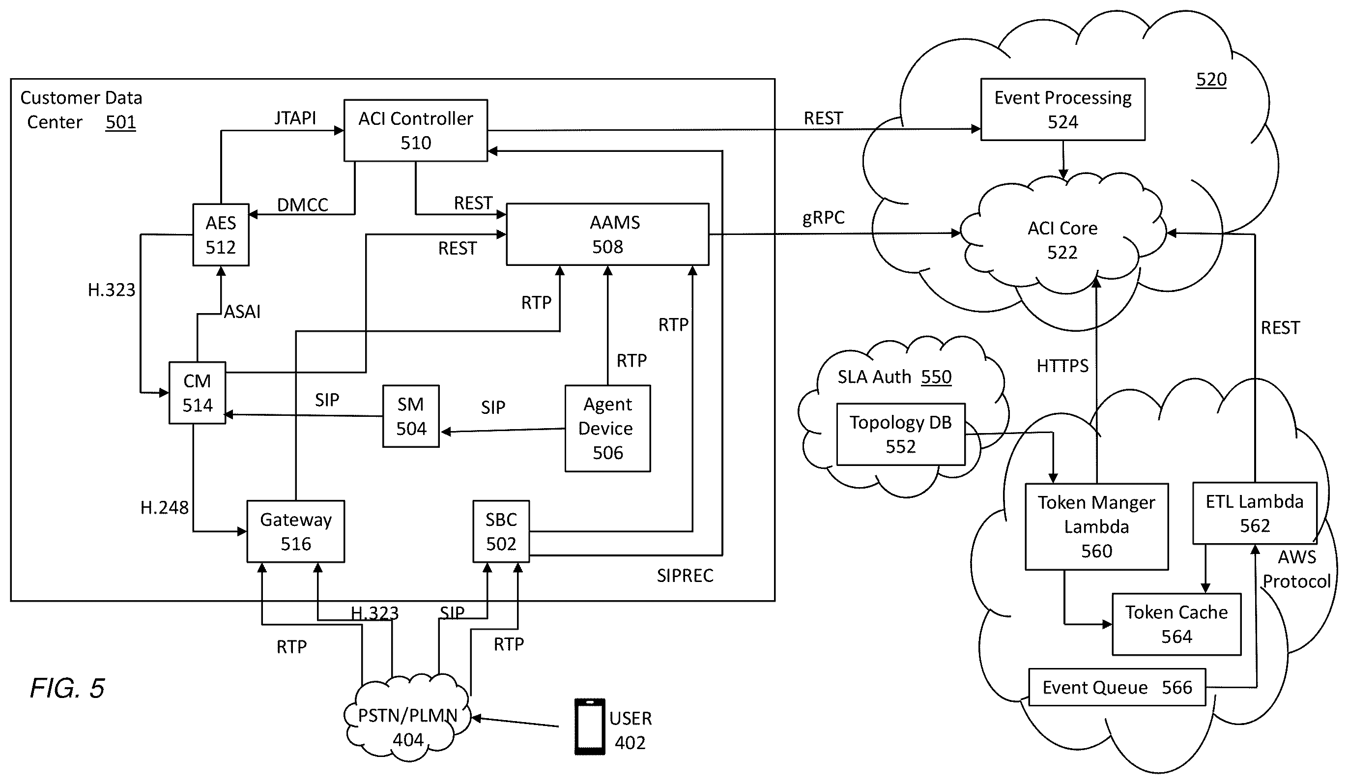 Patent US11854551 Figure 5 – Hybrid architecture for transcription of real-time audio based on event data between on-premises system and cloud-based advanced audio processing system