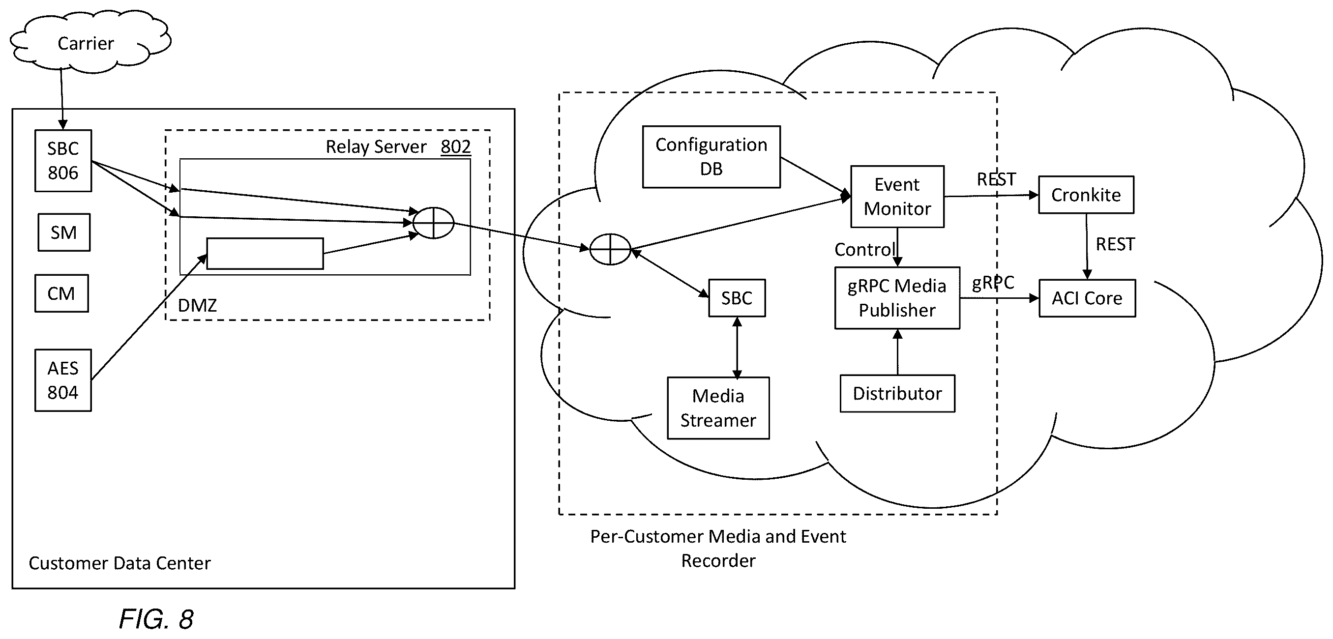 Patent US11854551 Figure 8 – Hybrid architecture for transcription of real-time audio based on event data between on-premises system and cloud-based advanced audio processing system