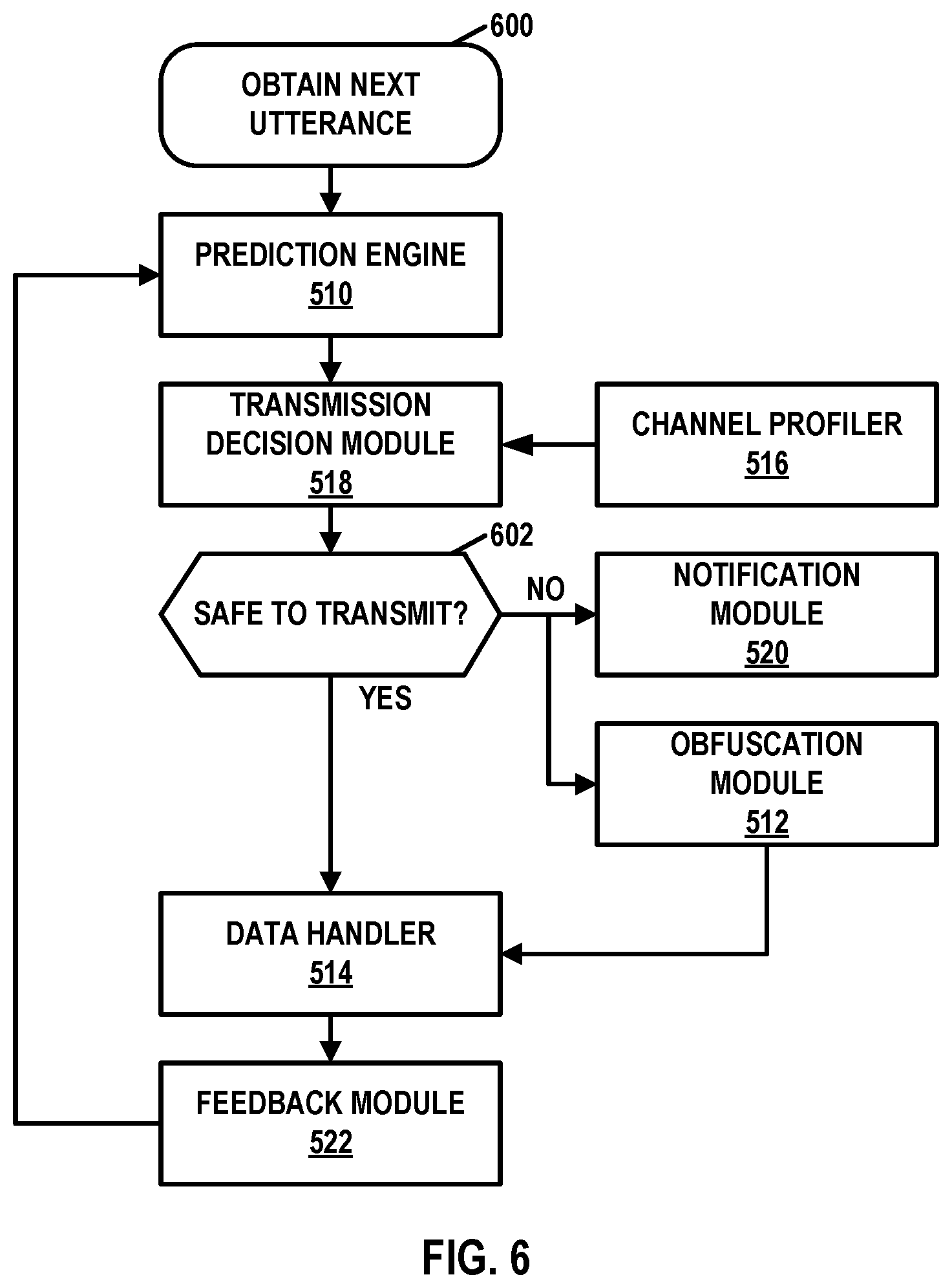 Patent US11854553 Figure 6 – Cybersecurity for sensitive-information utterances in interactive voice sessions