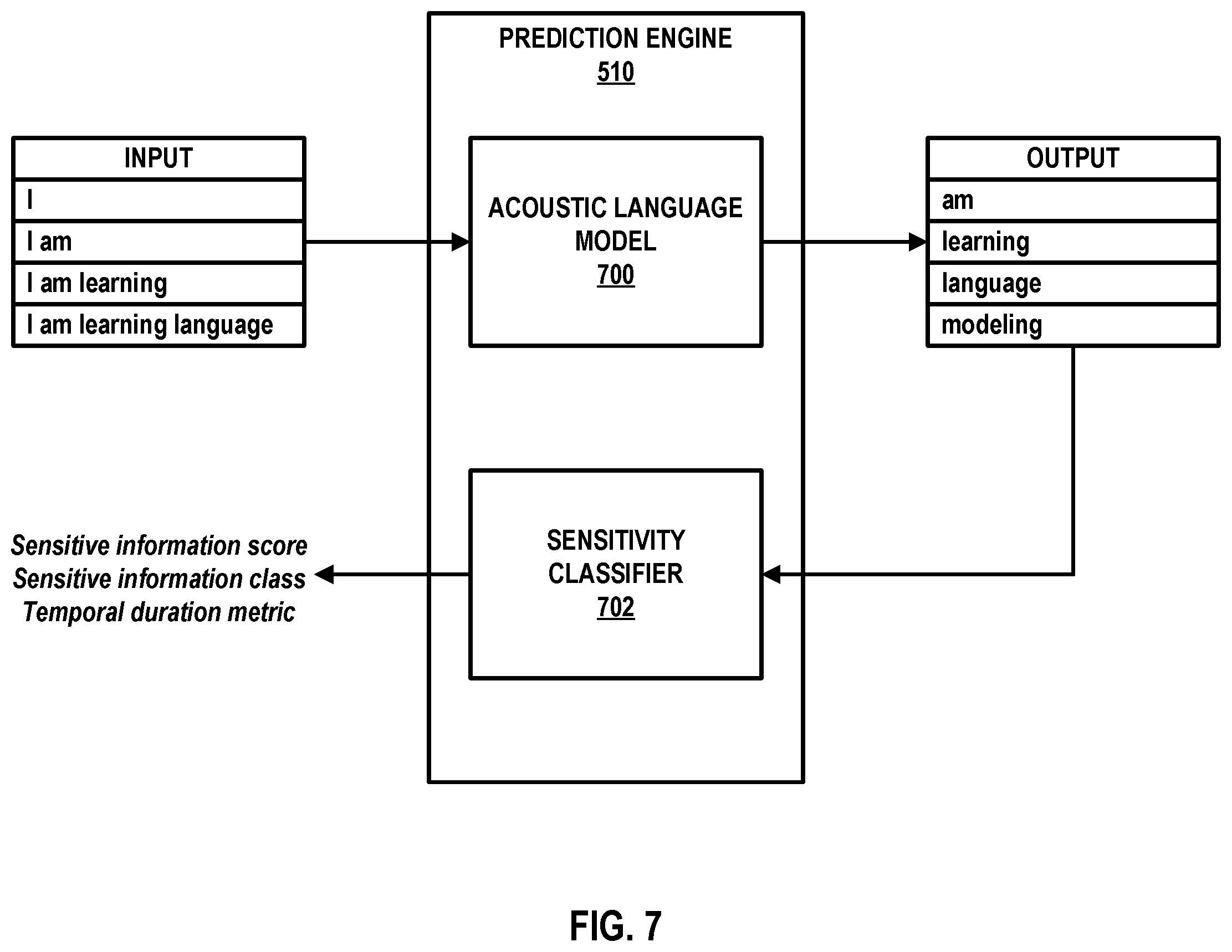 Patent US11854553 Figure 7 – Cybersecurity for sensitive-information utterances in interactive voice sessions