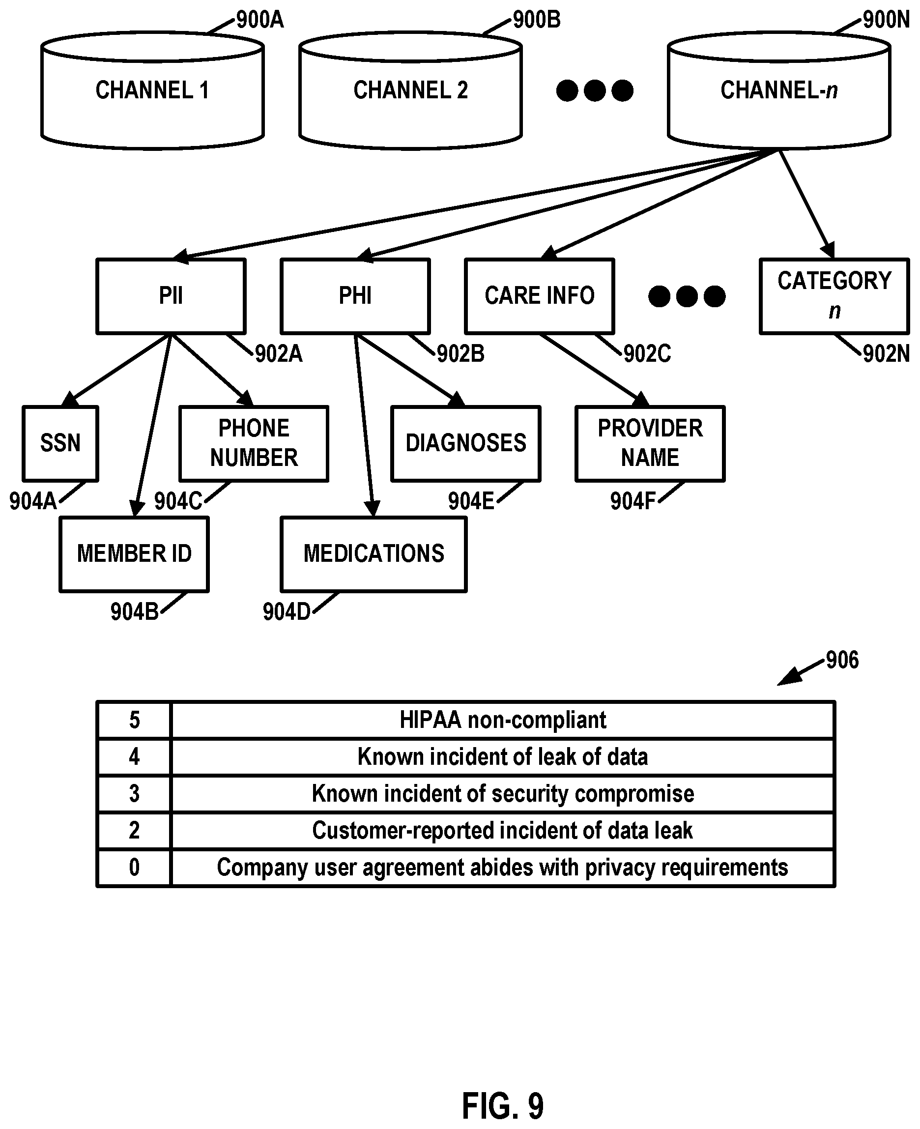 Patent US11854553 Figure 9 – Cybersecurity for sensitive-information utterances in interactive voice sessions