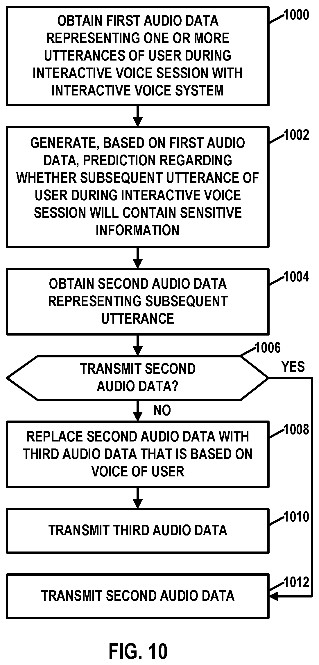 Patent US11854553 Figure 10 – Cybersecurity for sensitive-information utterances in interactive voice sessions
