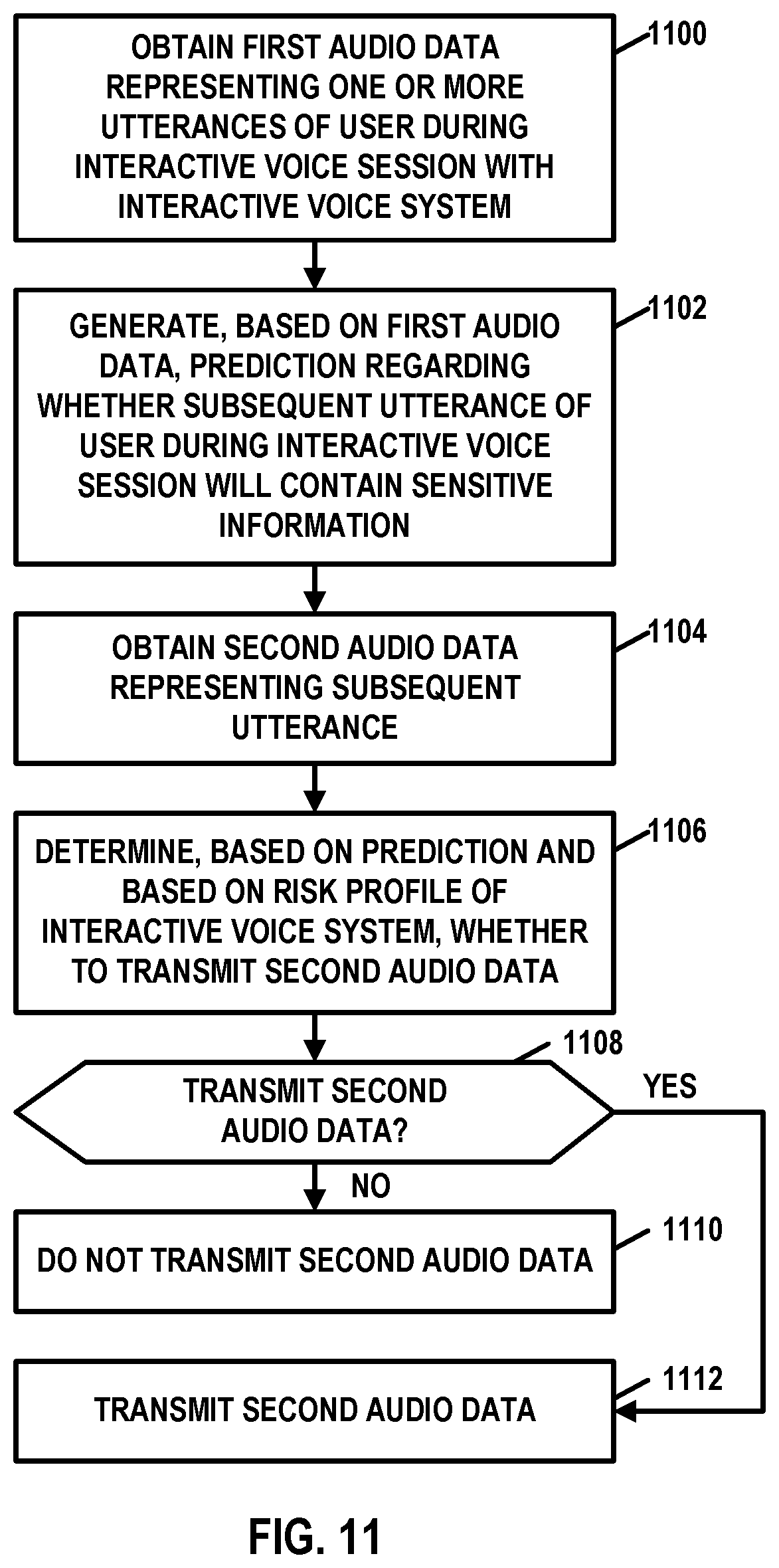 Patent US11854553 Figure 11 – Cybersecurity for sensitive-information utterances in interactive voice sessions