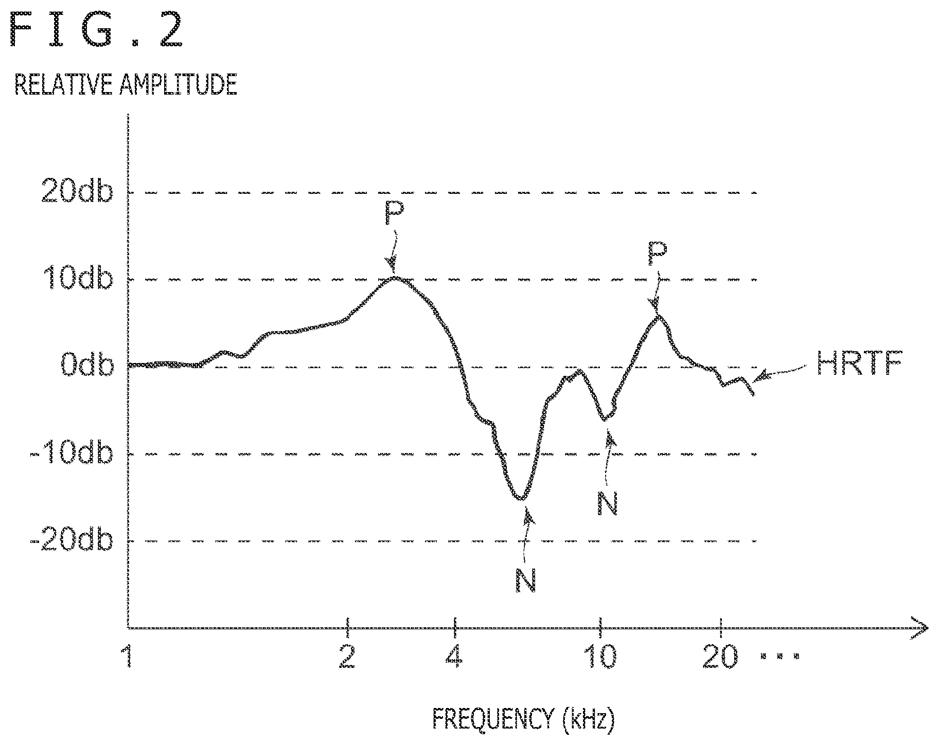Patent US11854555 Figure 2 – Audio signal processing apparatus, method of controlling audio signal processing apparatus, and program