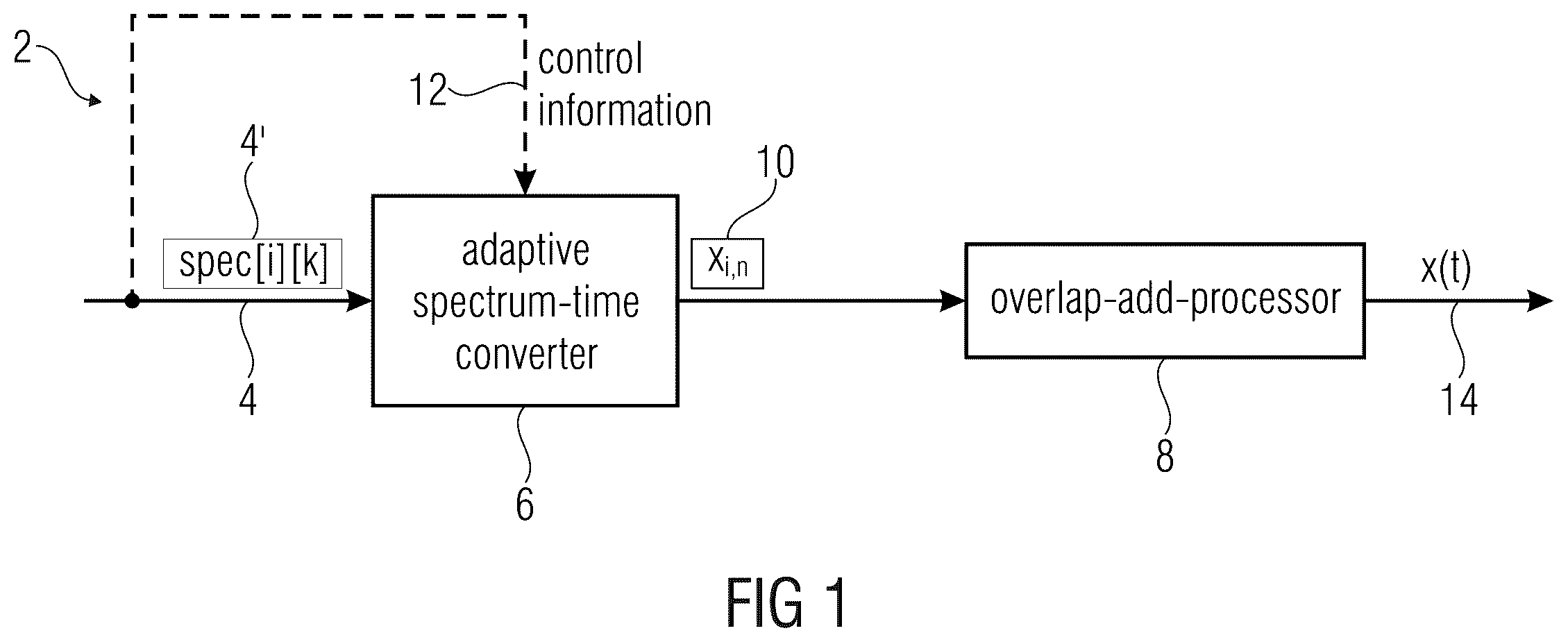 Patent US11854559 Figure 1 – Decoder for decoding an encoded audio signal and encoder for encoding an audio signal